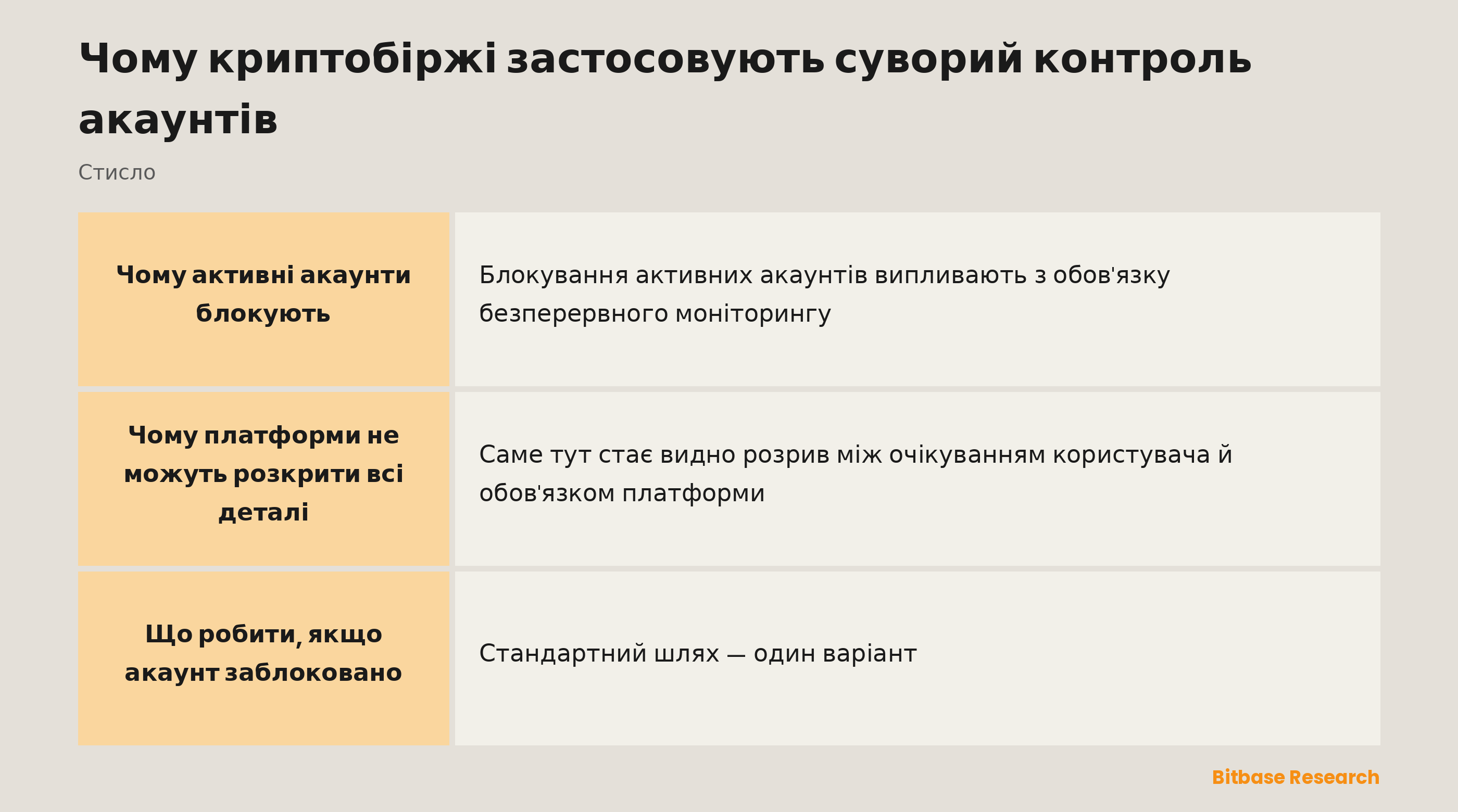 Чому активні акаунти блокують