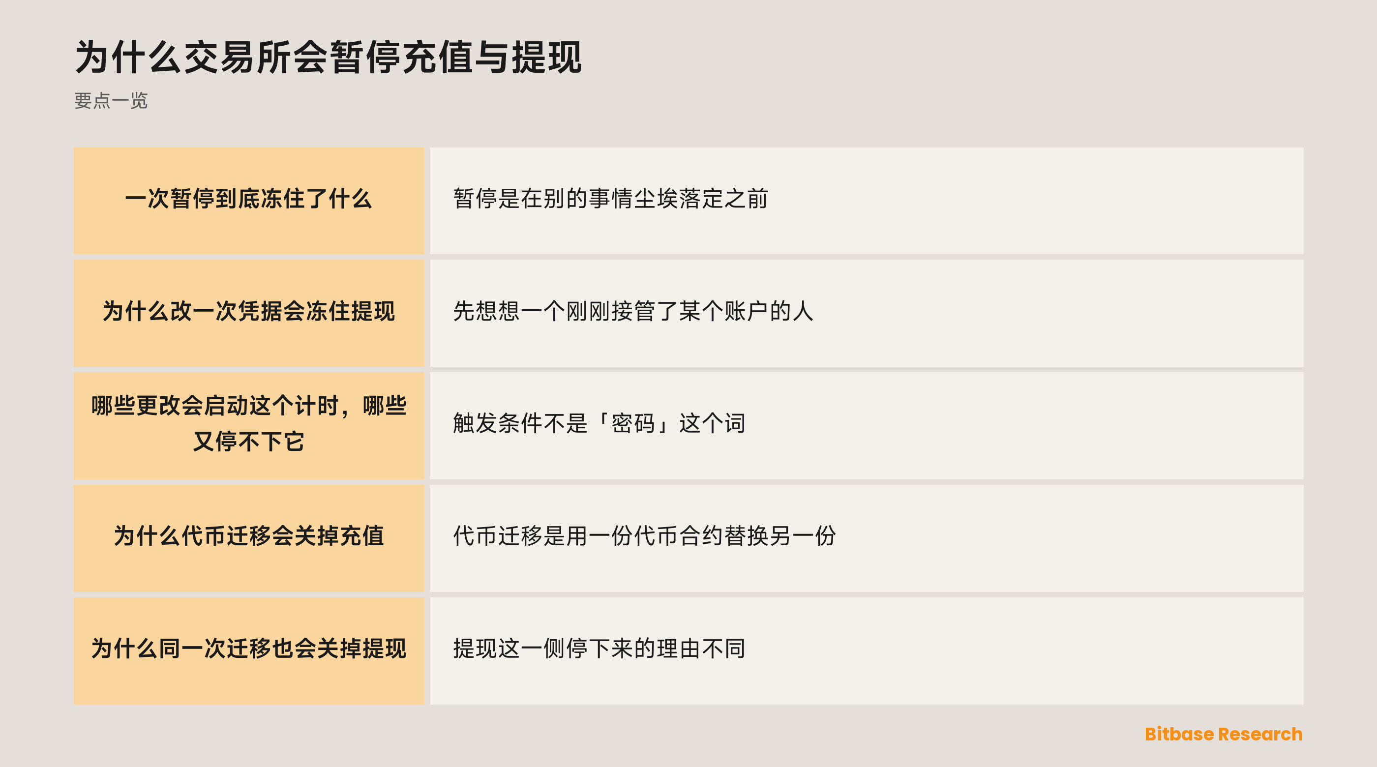 为什么交易所会暂停充值与提现: 要点一览图