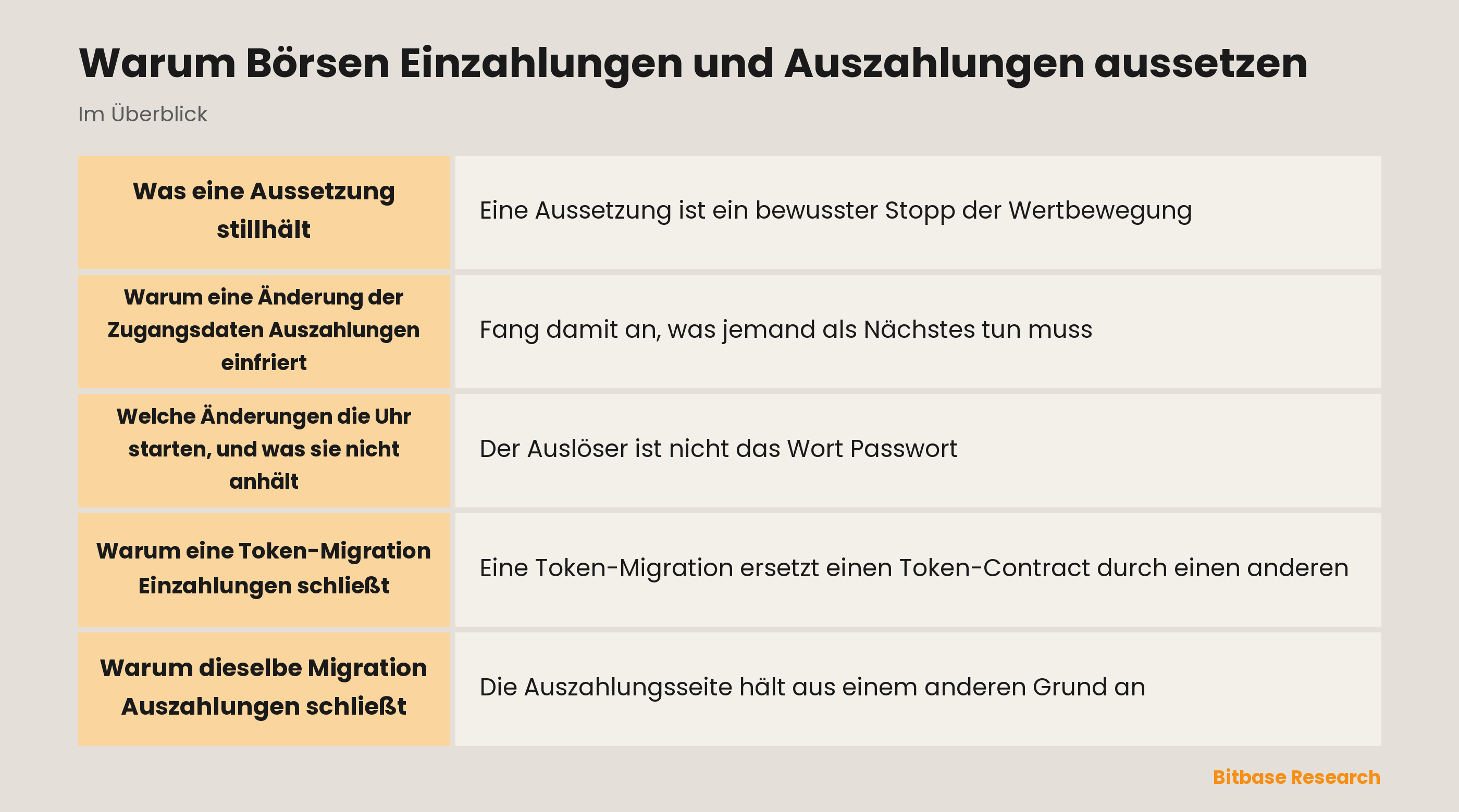 Warum Börsen Einzahlungen und Auszahlungen aussetzen: die wichtigsten Punkte auf einen Blick