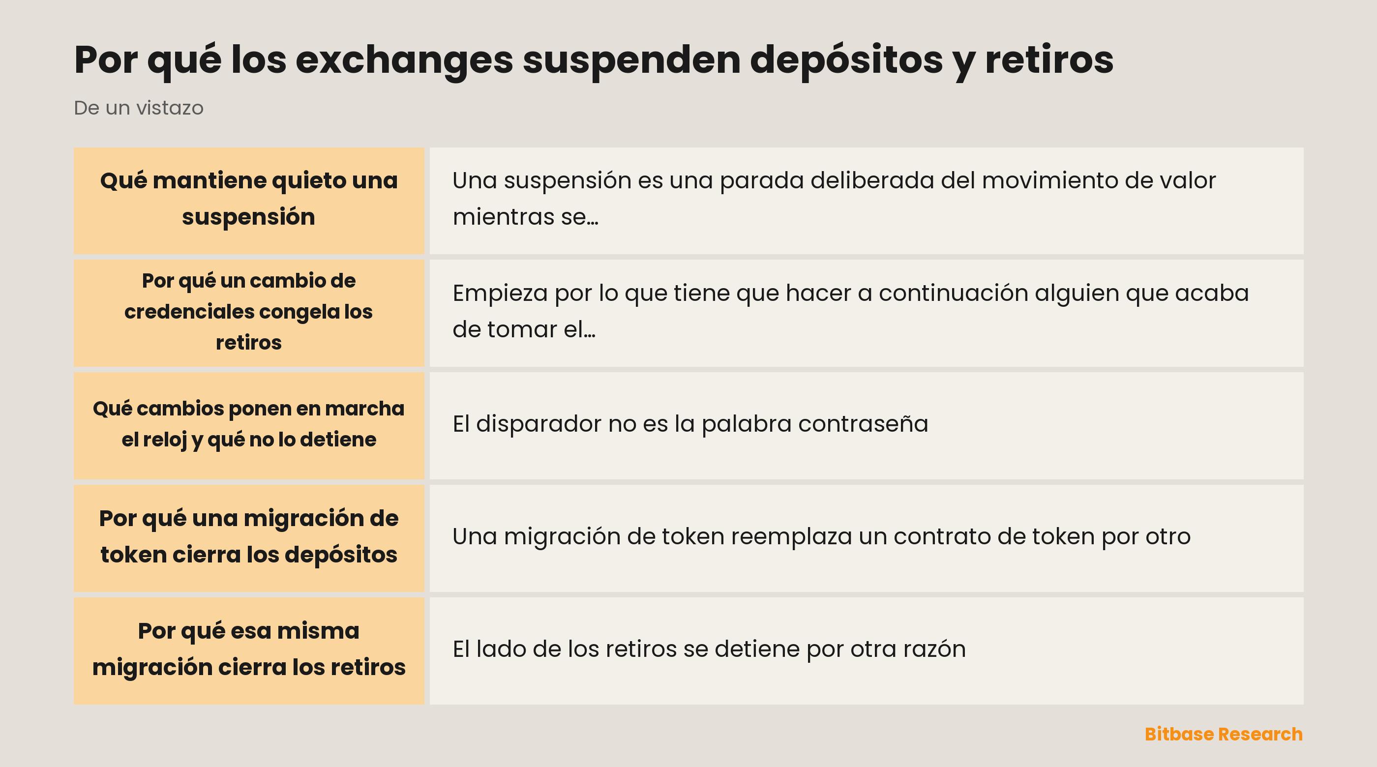 Por qué los exchanges suspenden depósitos y retiros: puntos clave de un vistazo
