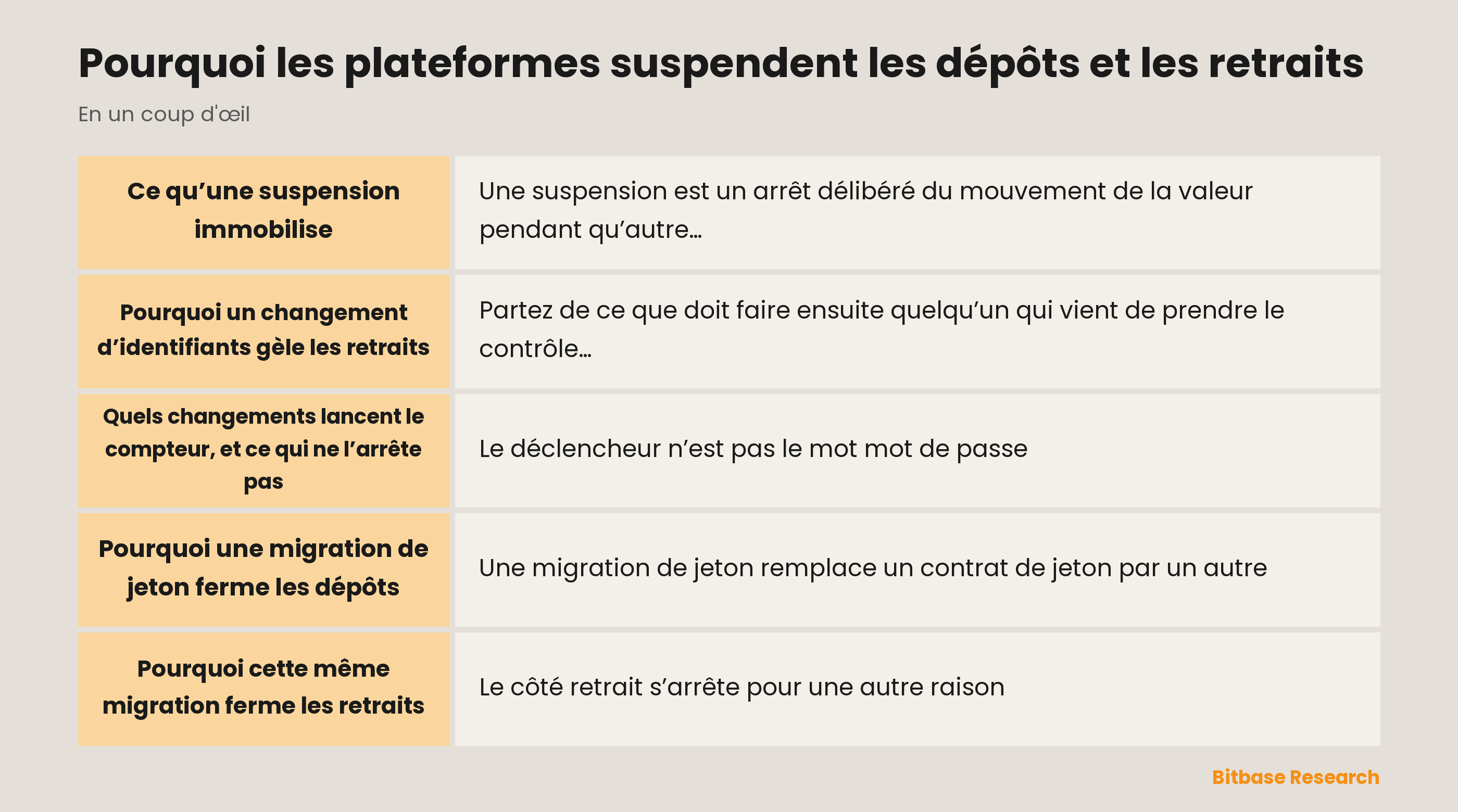 Pourquoi les plateformes suspendent les dépôts et les retraits : les points clés en un coup d’œil