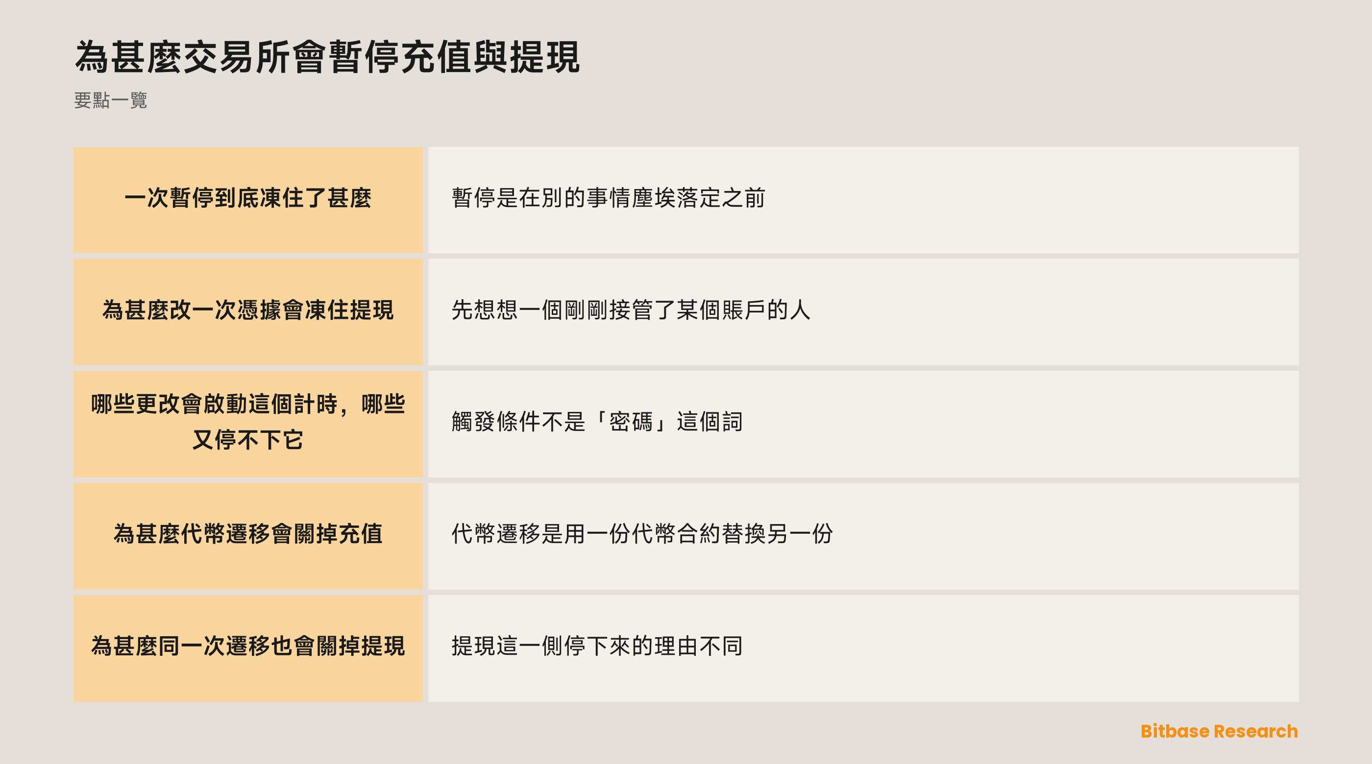 為甚麼交易所會暫停充值與提現: 要點一覽圖
