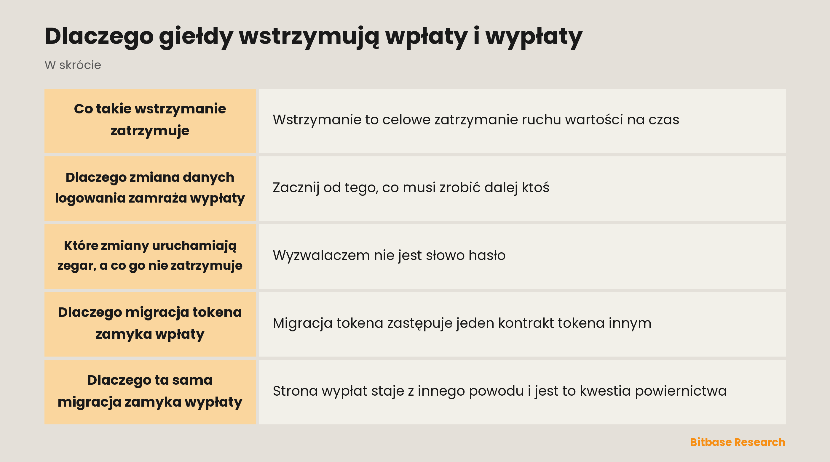 Dlaczego giełdy wstrzymują wpłaty i wypłaty: najważniejsze informacje w skrócie