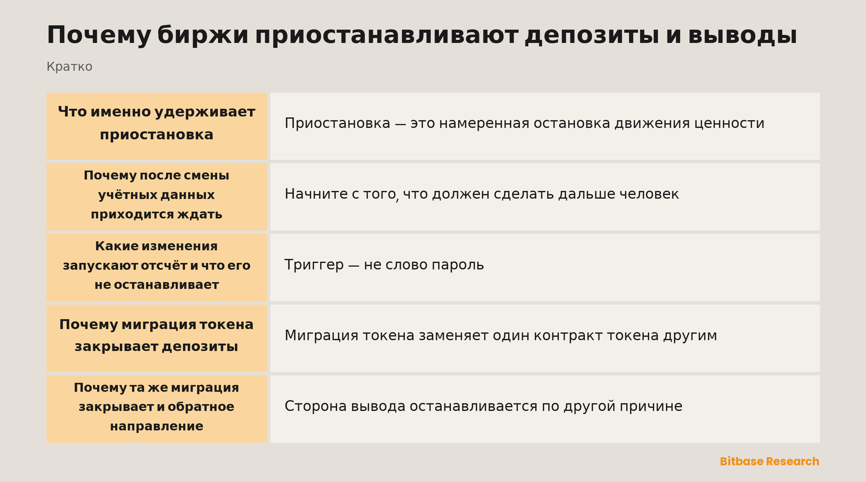 Почему биржи приостанавливают депозиты и выводы: ключевые моменты кратко