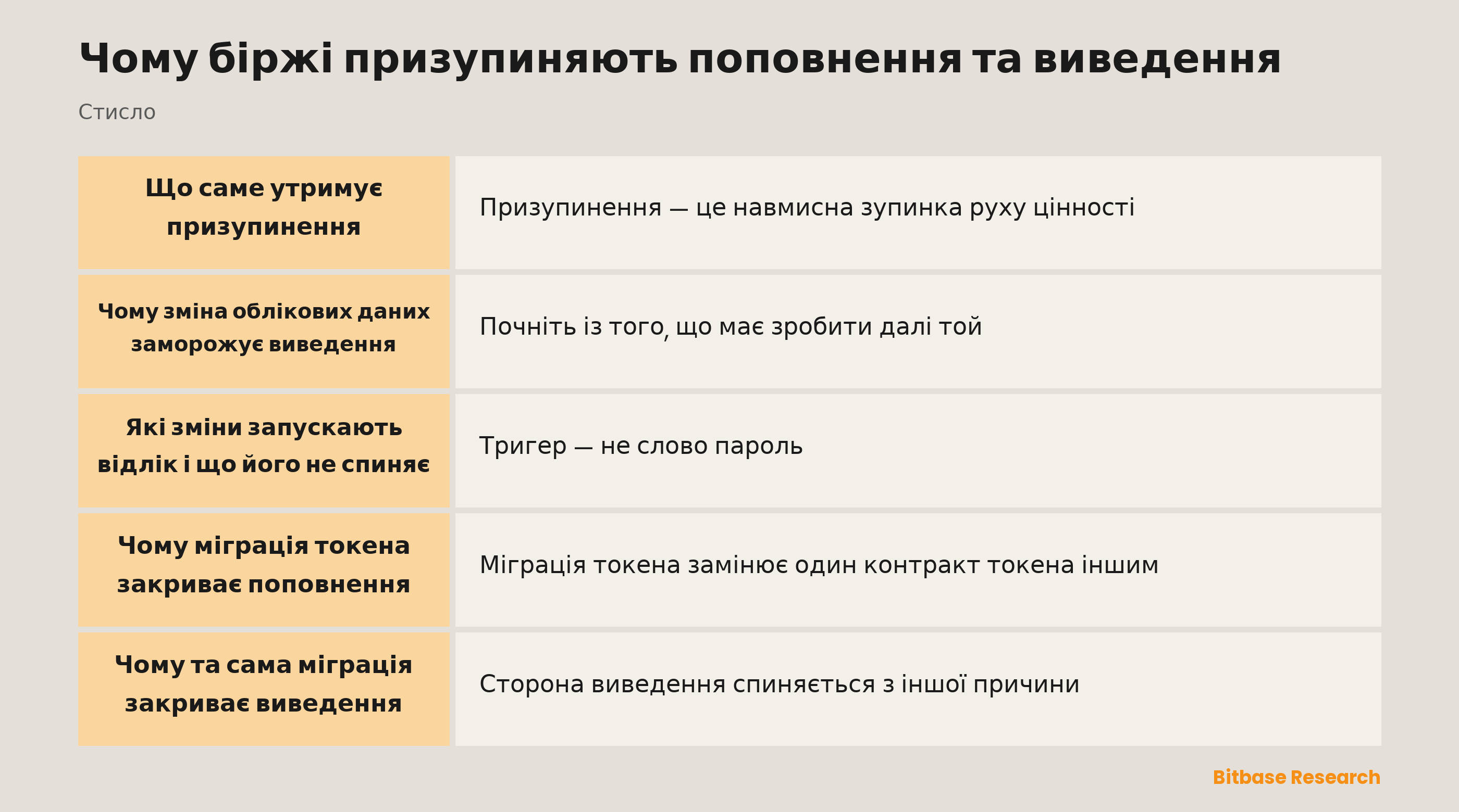 Чому біржі призупиняють поповнення та виведення: ключові моменти стисло