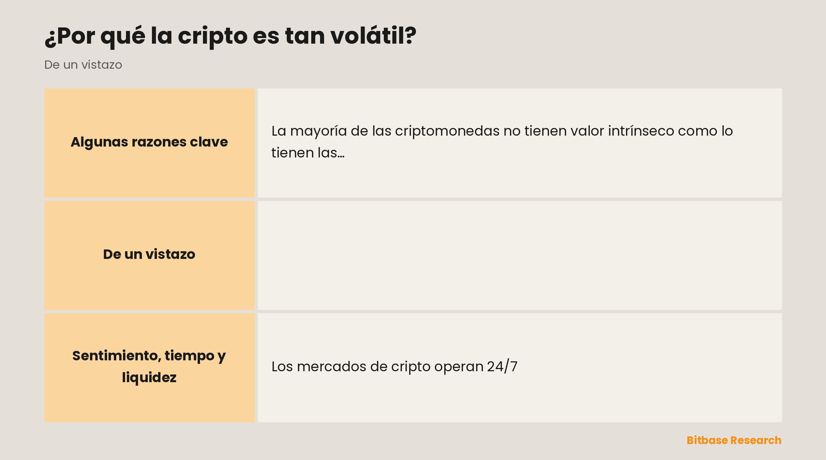 Por qué la cripto es volátil: poco valor intrínseco, un mercado joven, negociación las 24 horas, sentimiento y bombo, y huecos de liquidez.