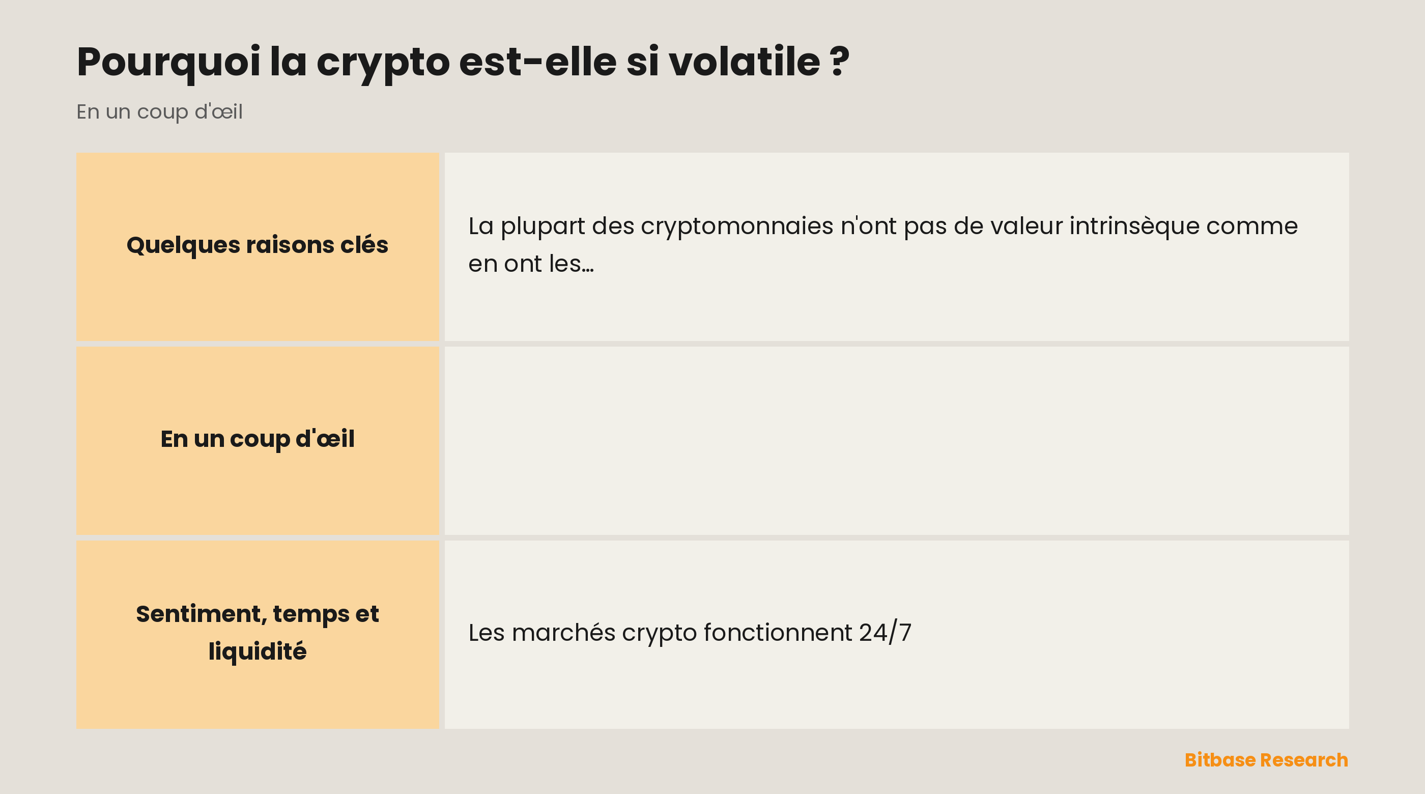 Pourquoi la crypto est volatile : peu de valeur intrinsèque, un marché jeune, des échanges en continu, le sentiment et le battage, et les trous de liquidité.