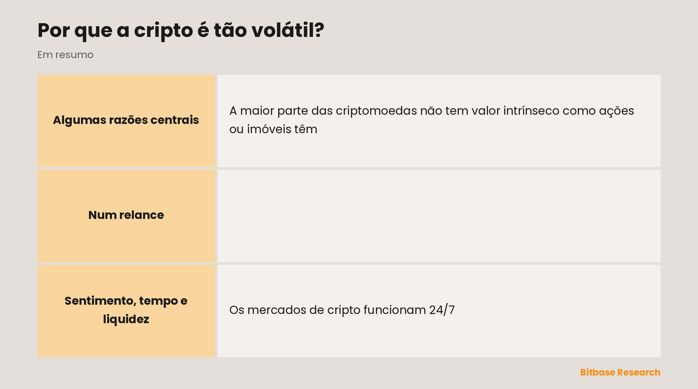 Por que a cripto é volátil: pouco valor intrínseco, mercado jovem, negociação ininterrupta, sentimento e hype, e falhas de liquidez.