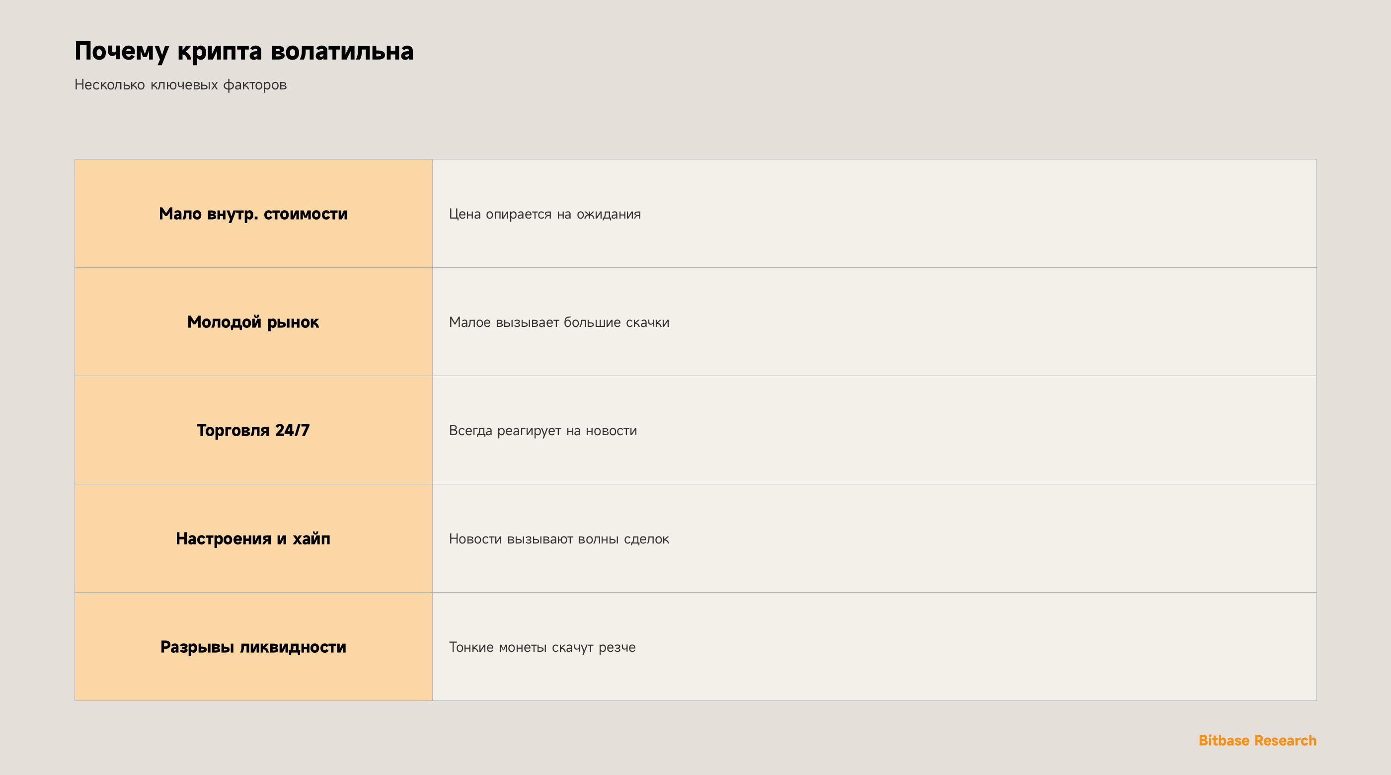 Почему крипта так волатильна