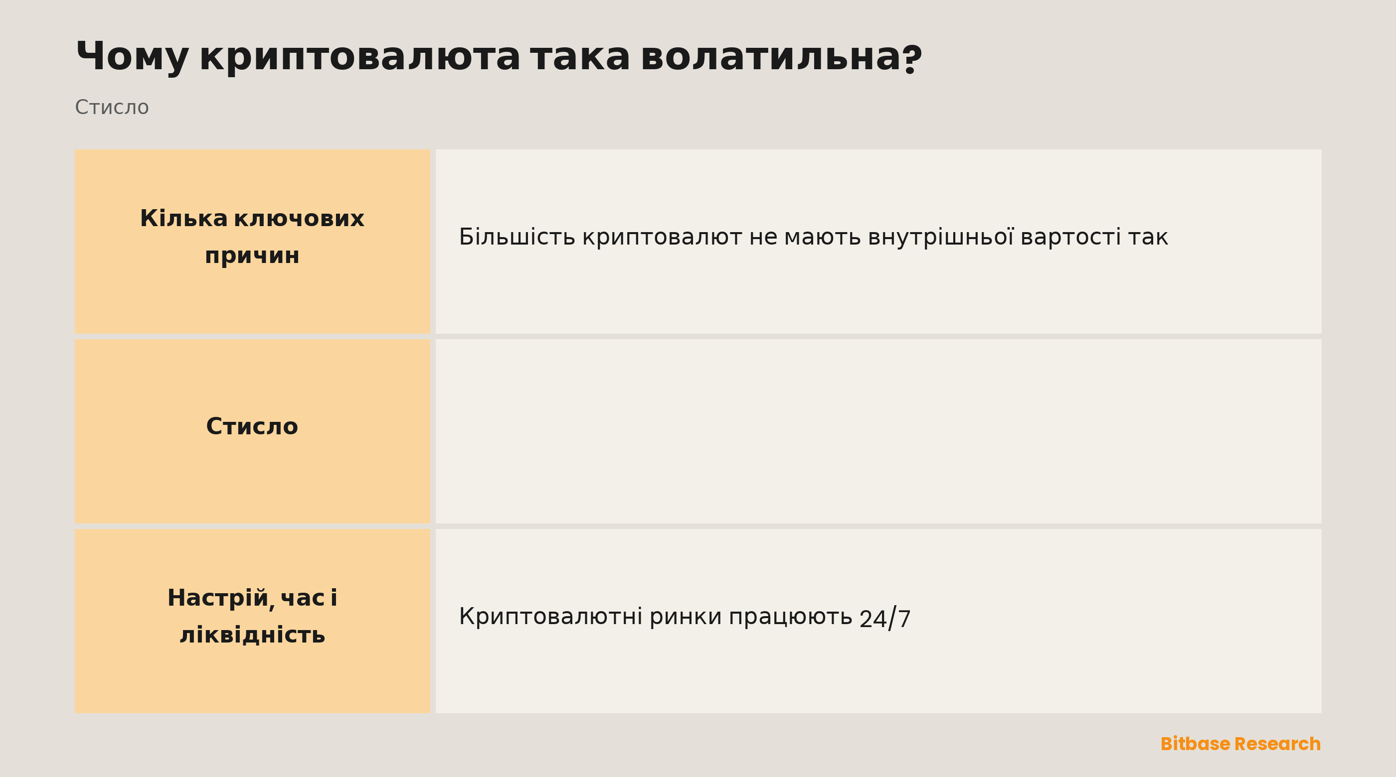 Чому криптовалюта волатильна: мало внутрішньої вартості, молодий ринок, цілодобові торги, настрій і ажіотаж та розриви ліквідності.