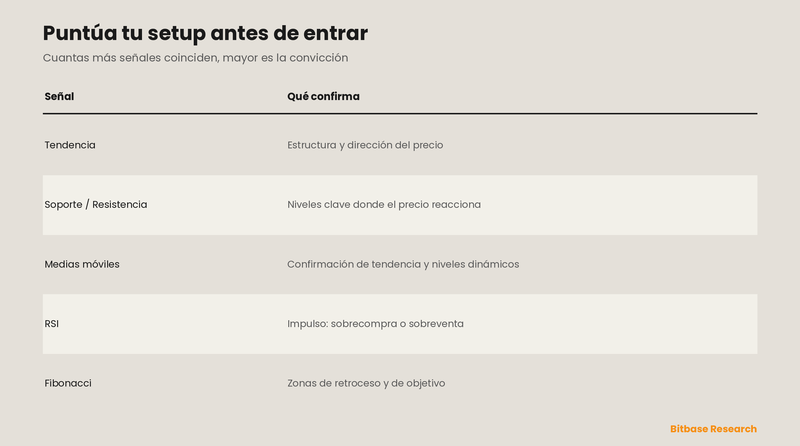 Lista de evaluación de operaciones con cinco señales