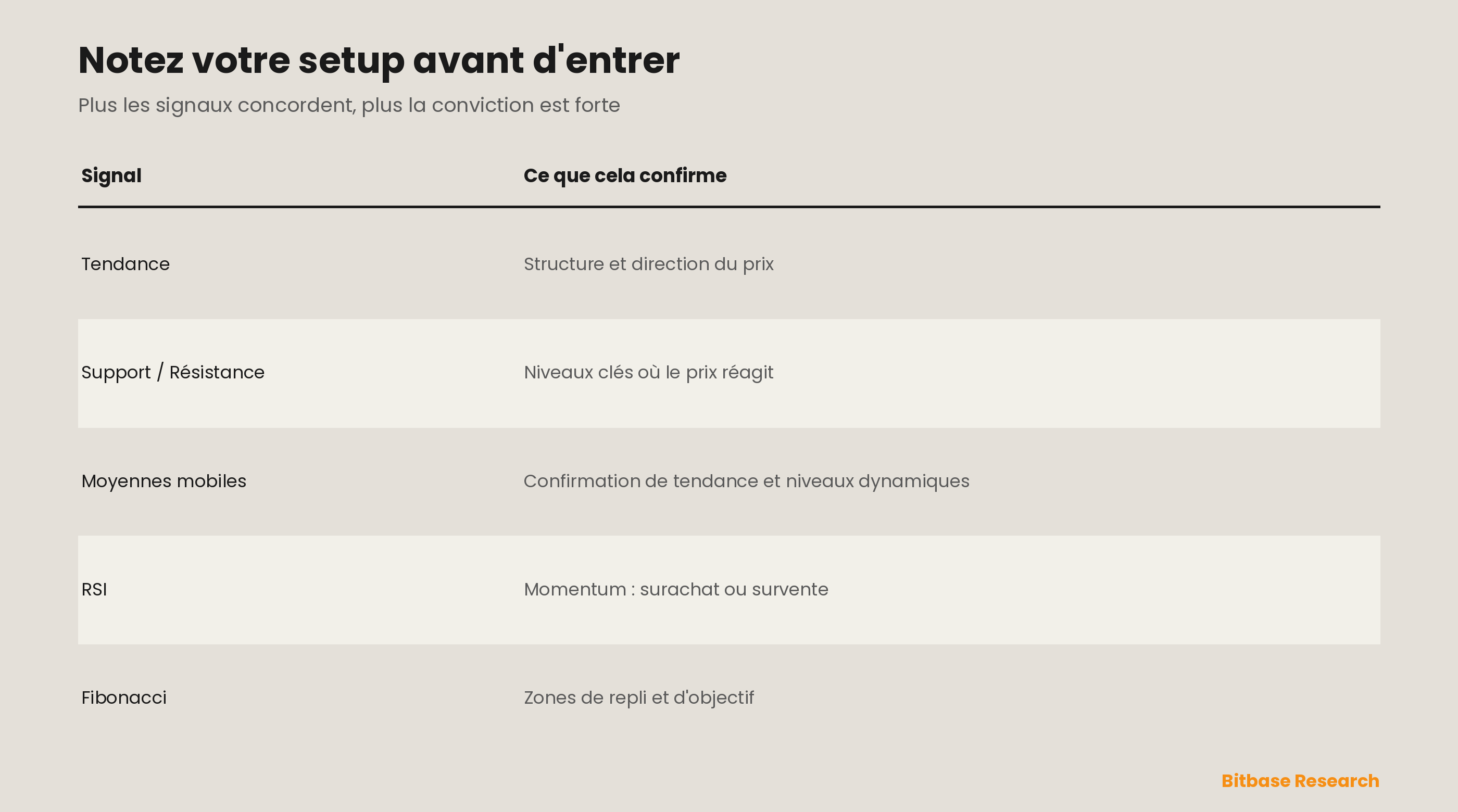 Liste de notation des transactions selon cinq signaux