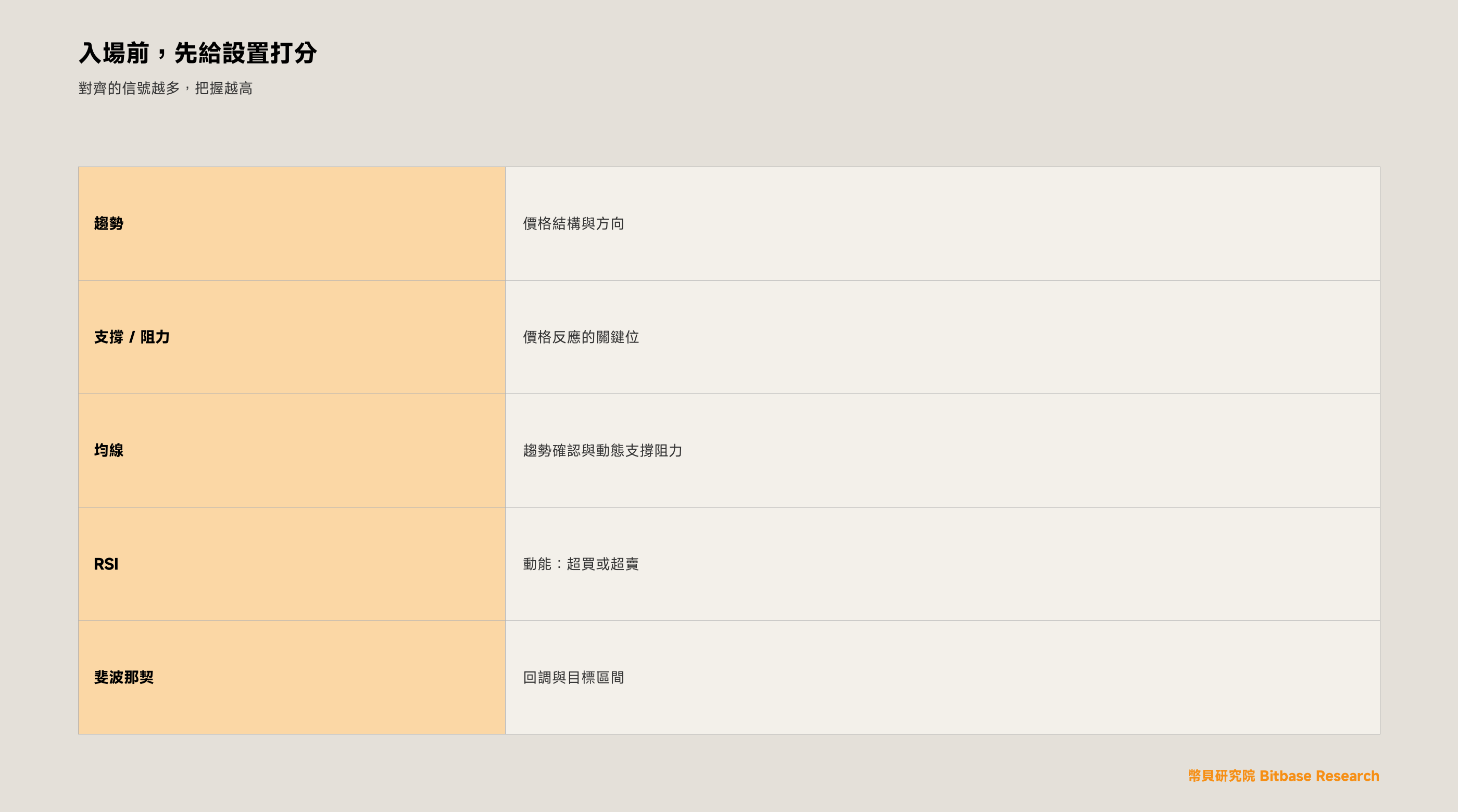 交易分級清單
