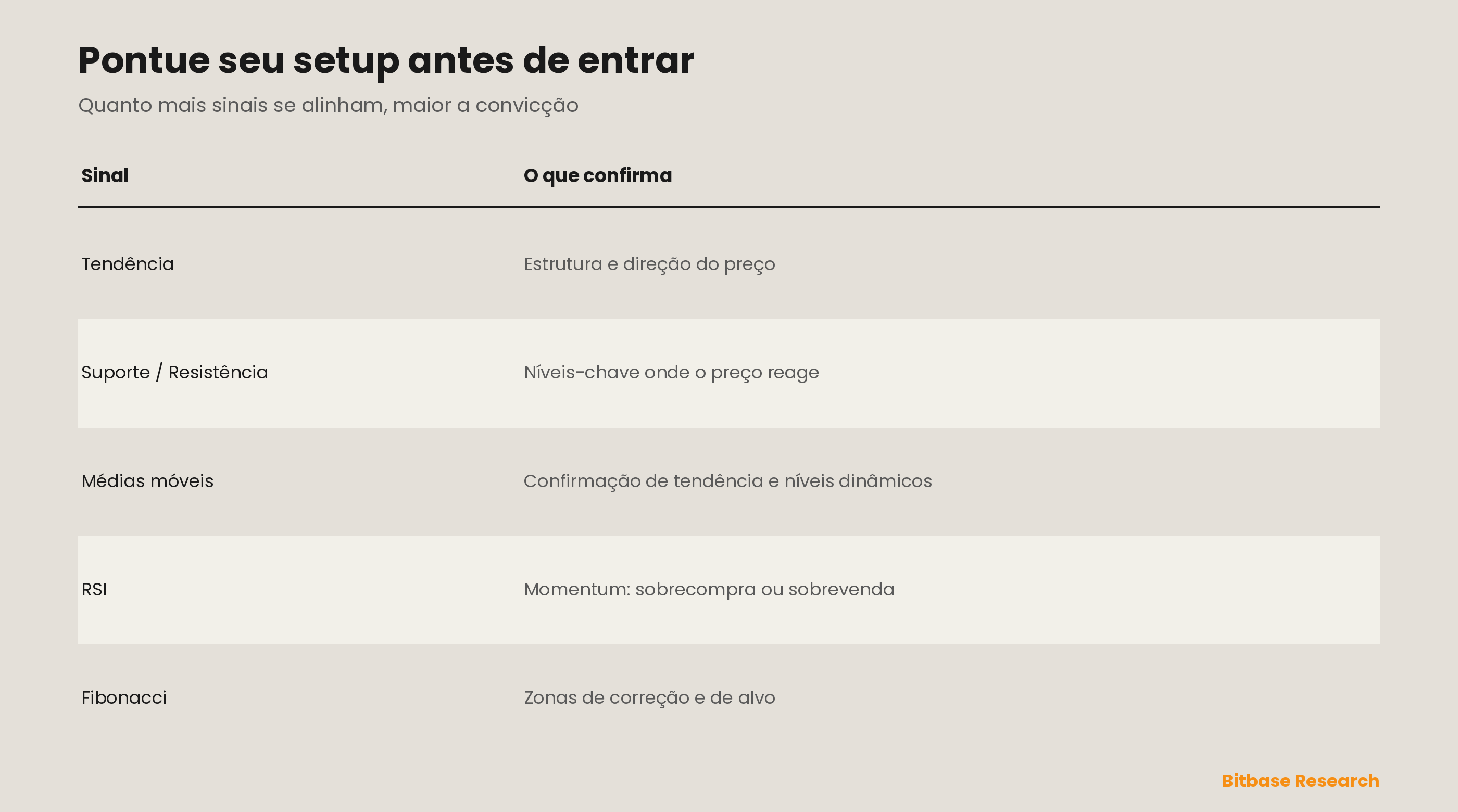Lista de avaliação de operações com cinco sinais