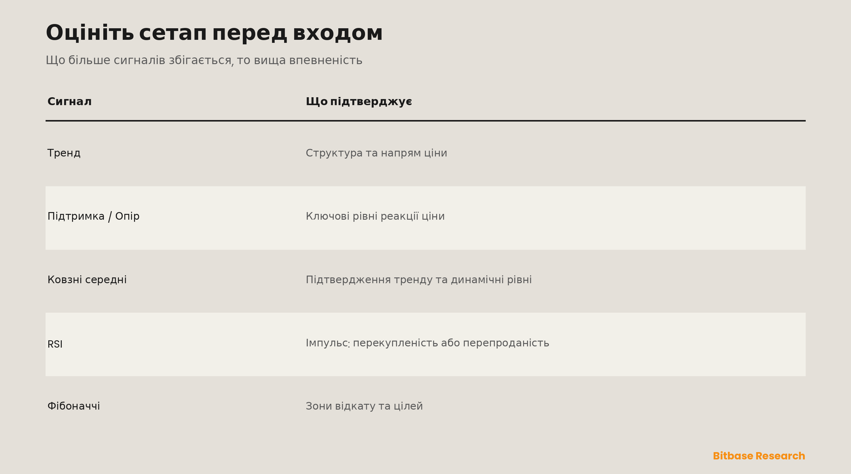 Чек-лист оцінки угоди за п'ятьма сигналами