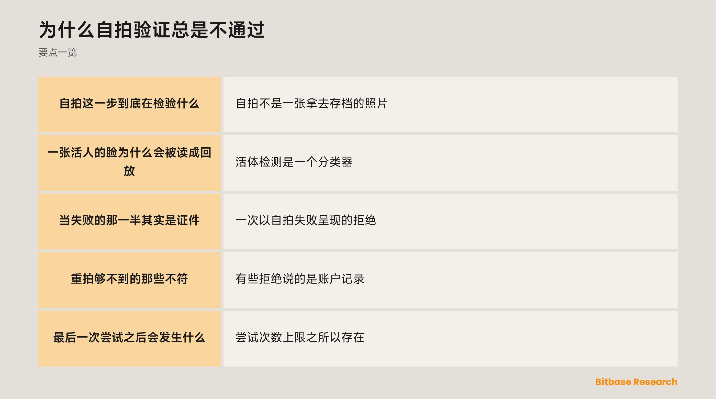 为什么自拍验证总是不通过：要点一览