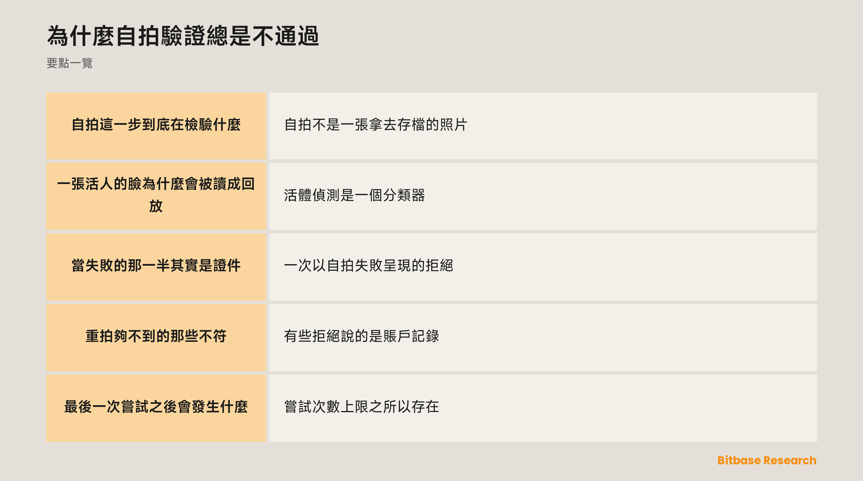 為什麼自拍驗證總是不通過：要點一覽