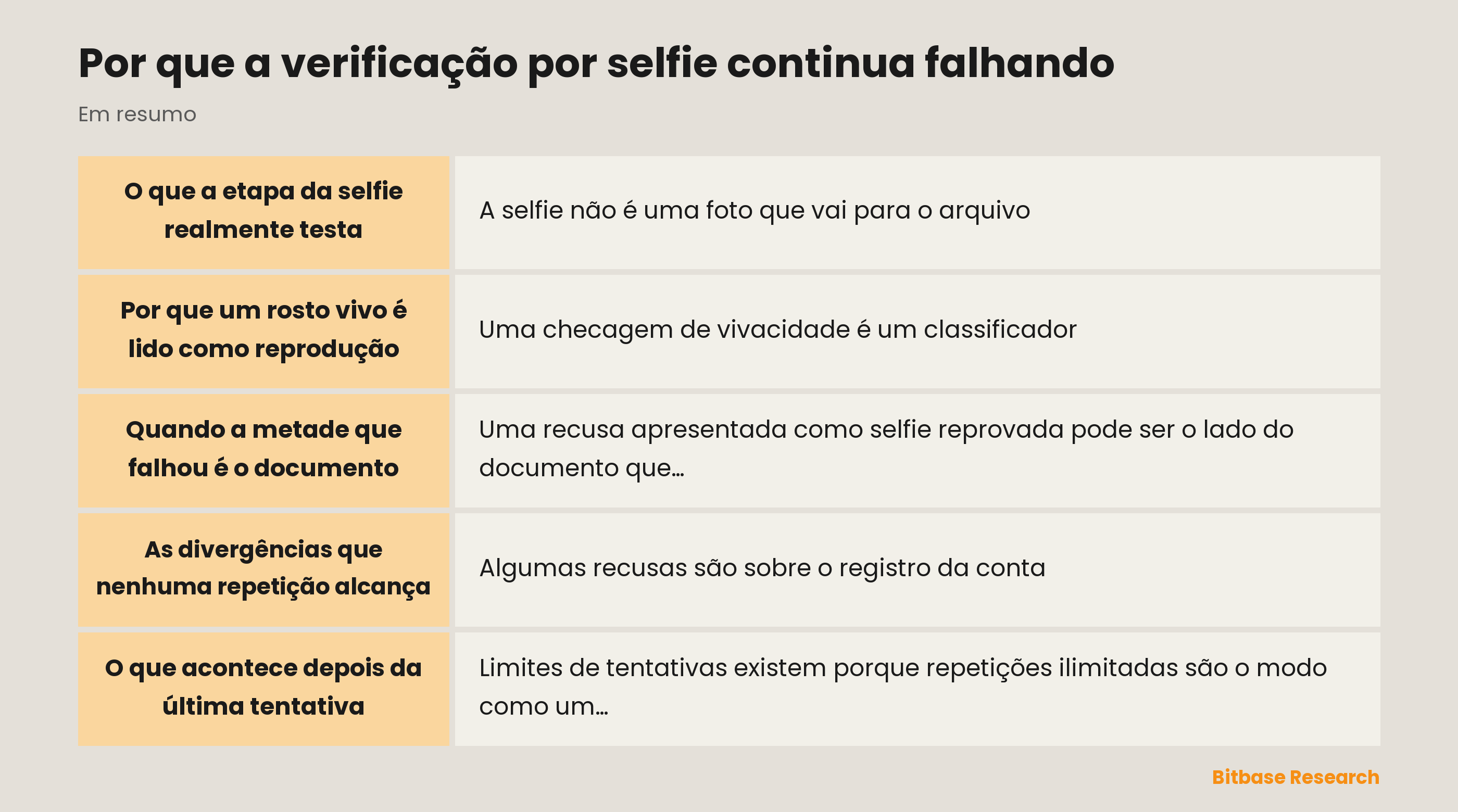 Por que a verificação por selfie continua falhando: pontos principais em resumo