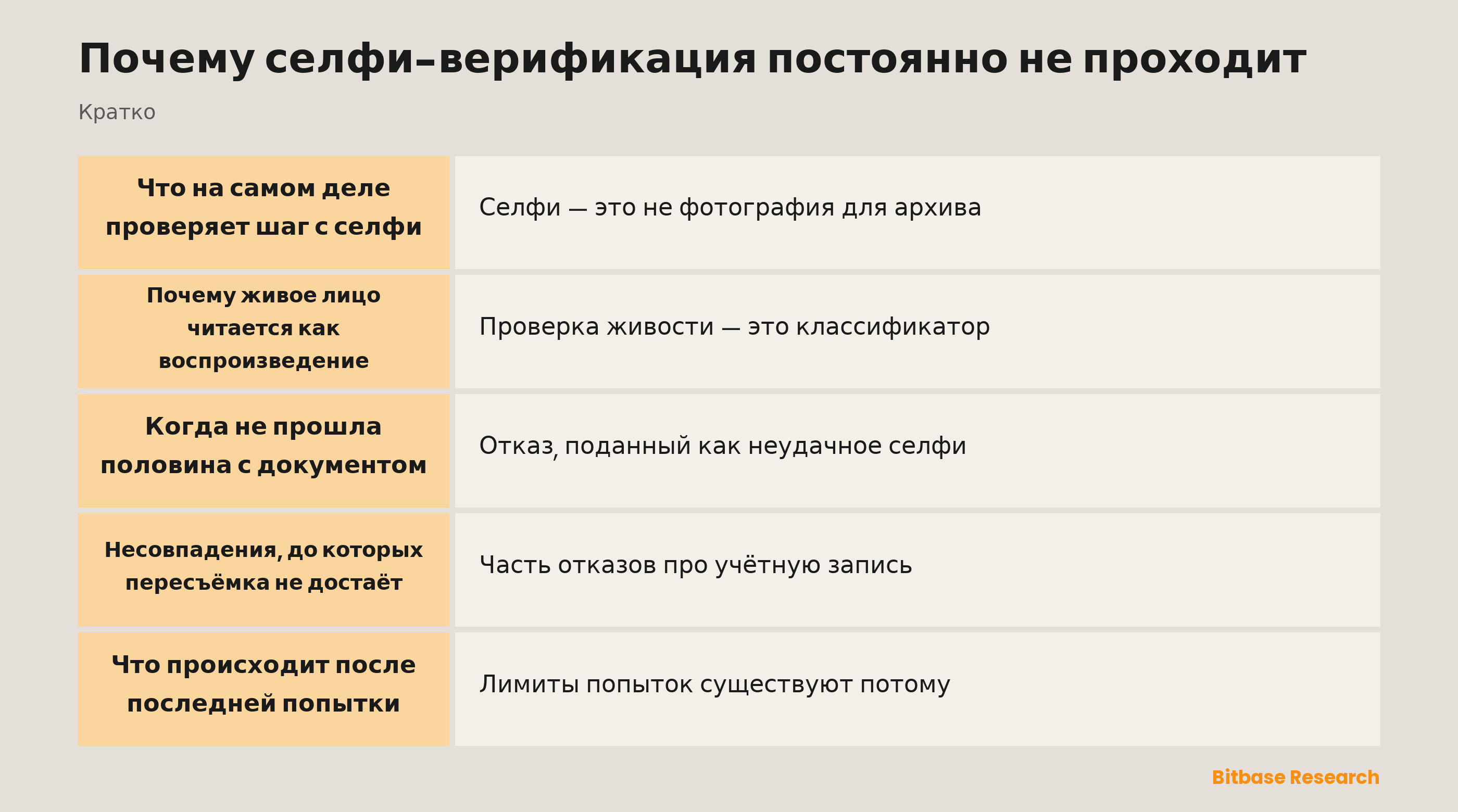 Почему селфи-верификация постоянно не проходит: ключевые моменты кратко