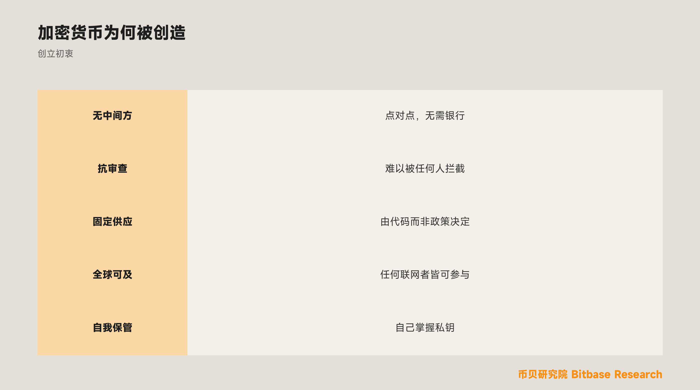 为什么会创造加密货币