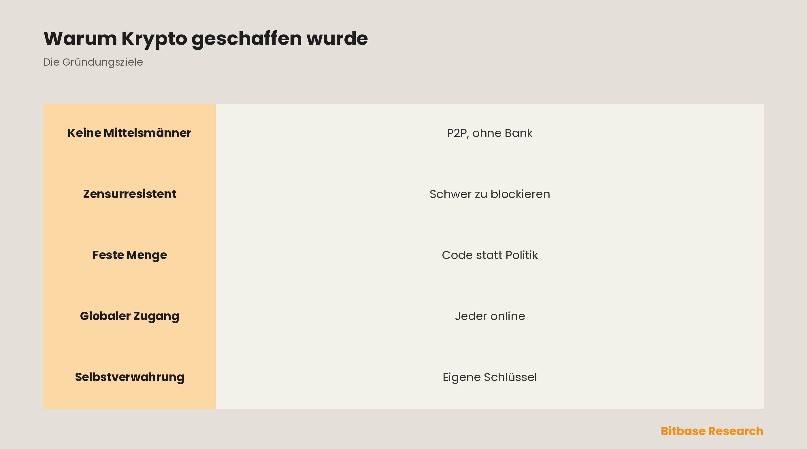 Warum wurde Kryptowährung geschaffen