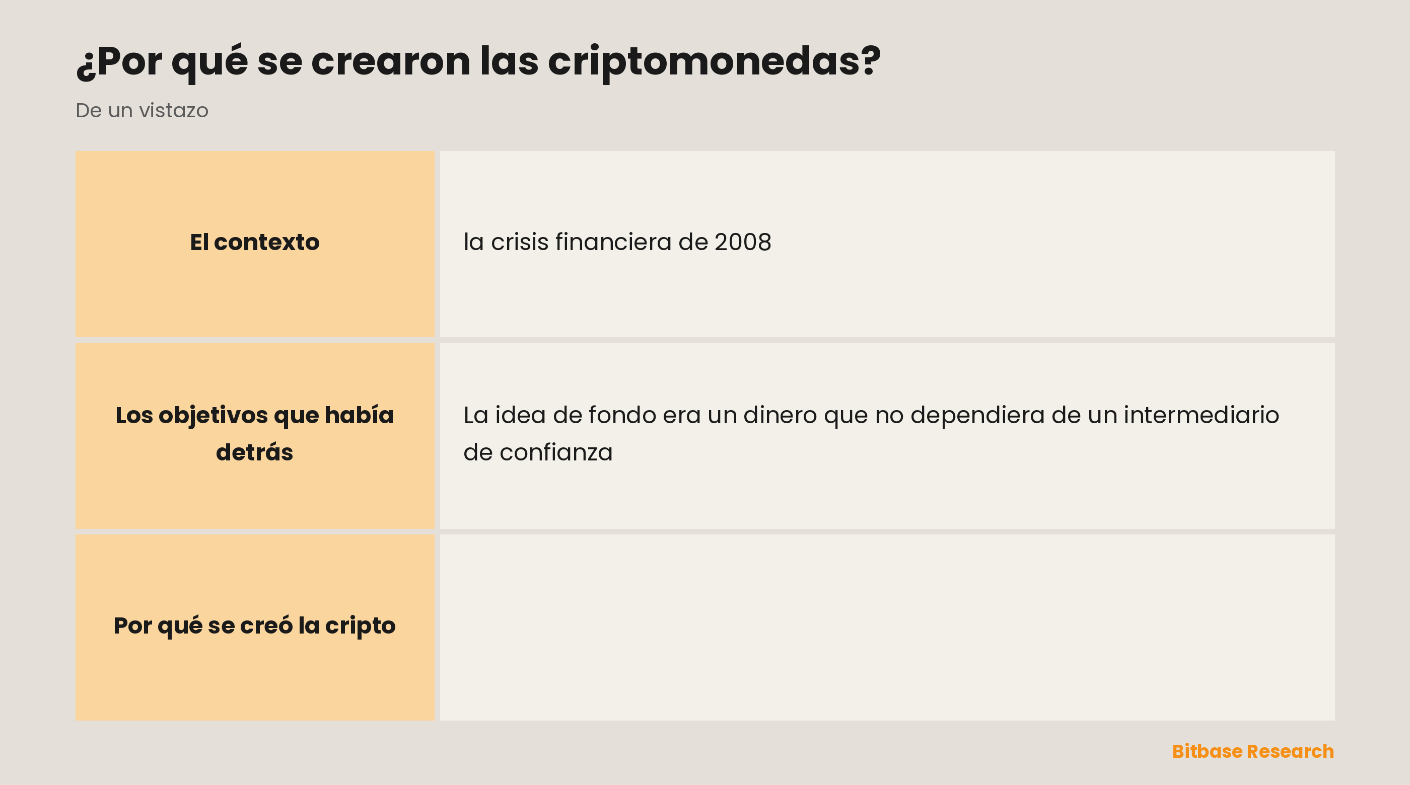 Las principales motivaciones detrás de las criptomonedas: sin intermediarios, resistencia a la censura, suministro fijo, acceso global y autocustodia.