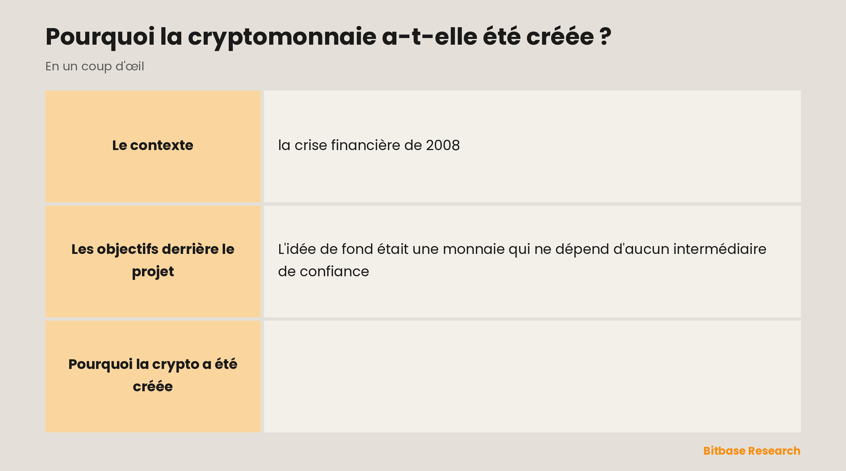 Les principales motivations derrière la cryptomonnaie : pas d'intermédiaires, résistance à la censure, offre fixe, accès mondial et auto-conservation.