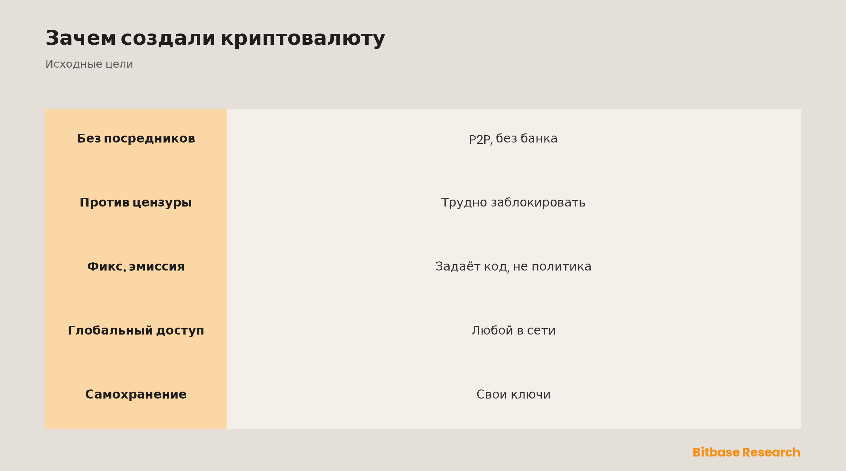 Зачем создали криптовалюту