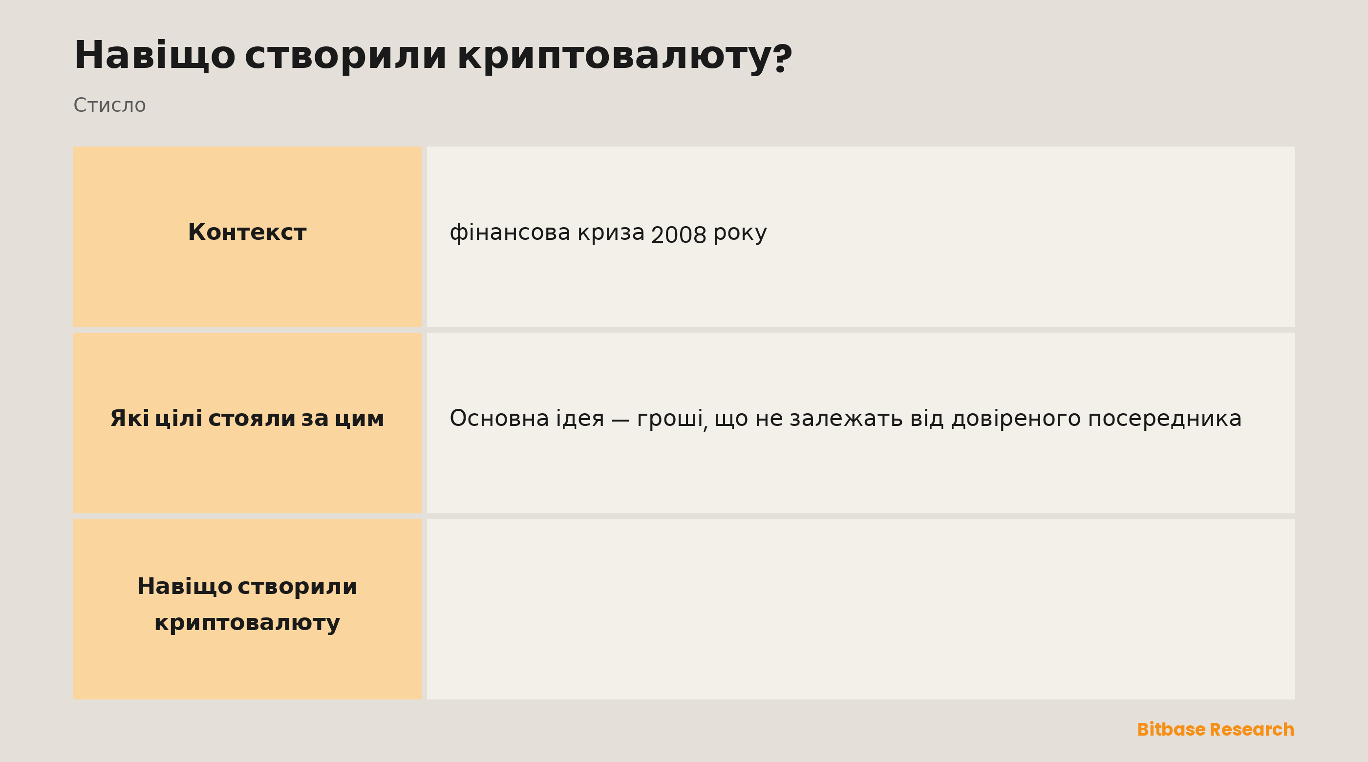 Головні мотиви створення криптовалюти: без посередників, стійкість до цензури, стала пропозиція, глобальний доступ і самостійне зберігання.
