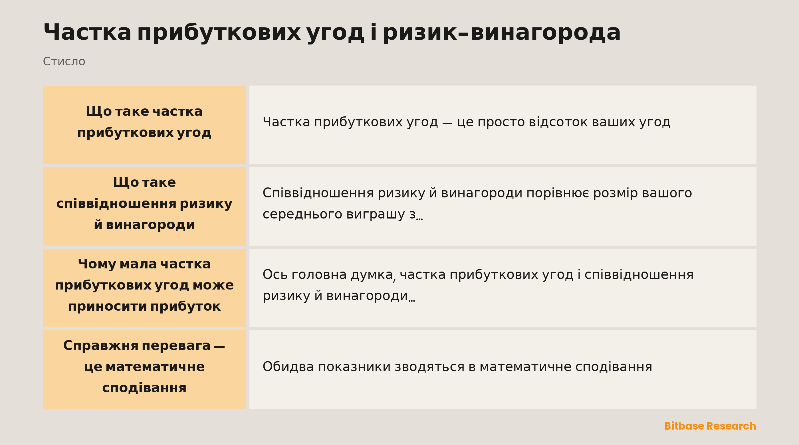Частка прибуткових угод і ризик-винагорода: як часто ви виграєте супроти того, скільки виграєте, зведені в математичне сподівання.