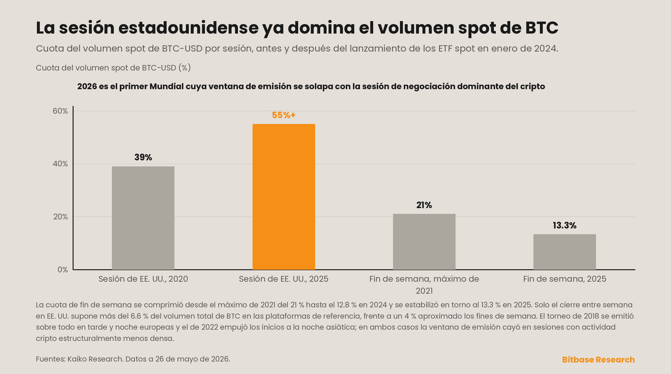 volumen spot de BTC–USD