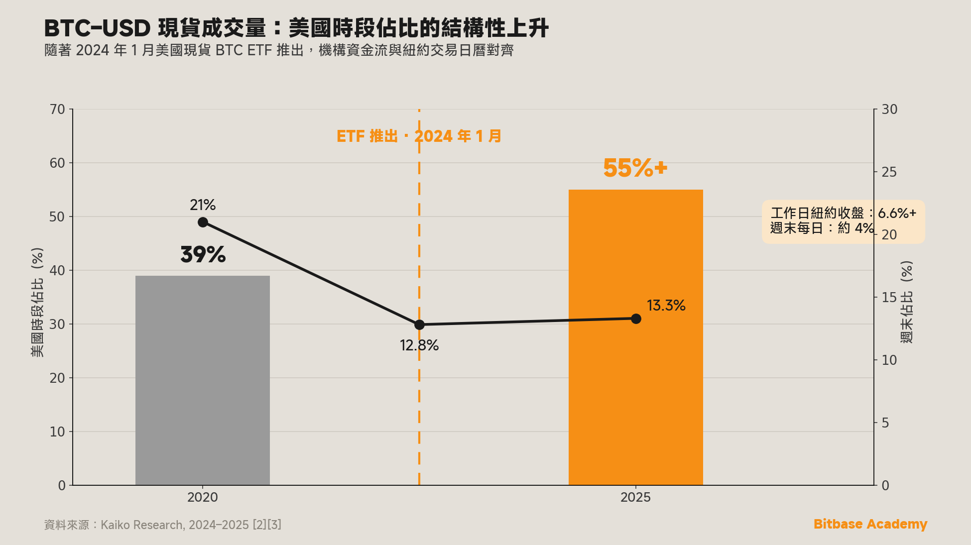 BTC–USD 現貨成交量