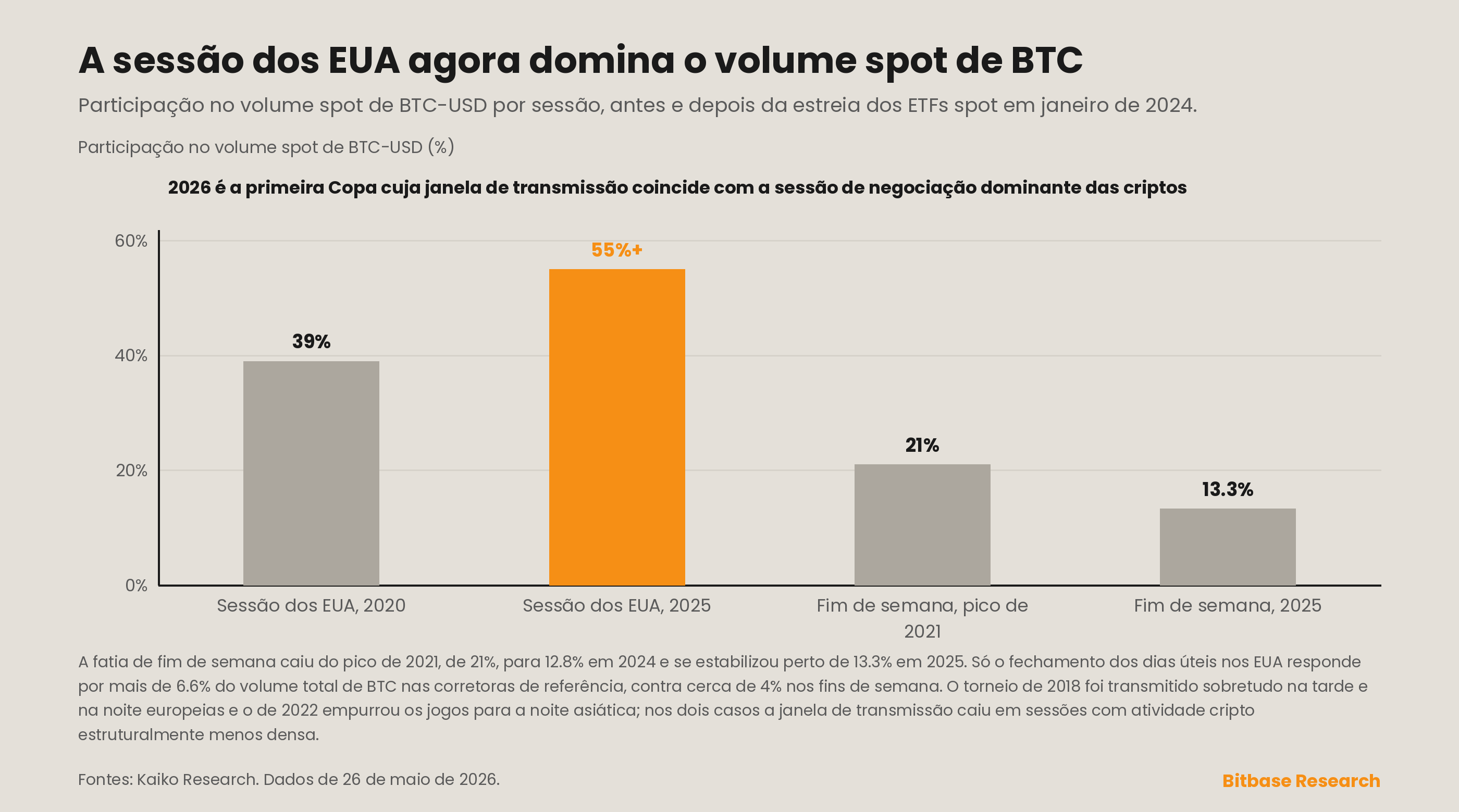 volume spot de BTC–USD