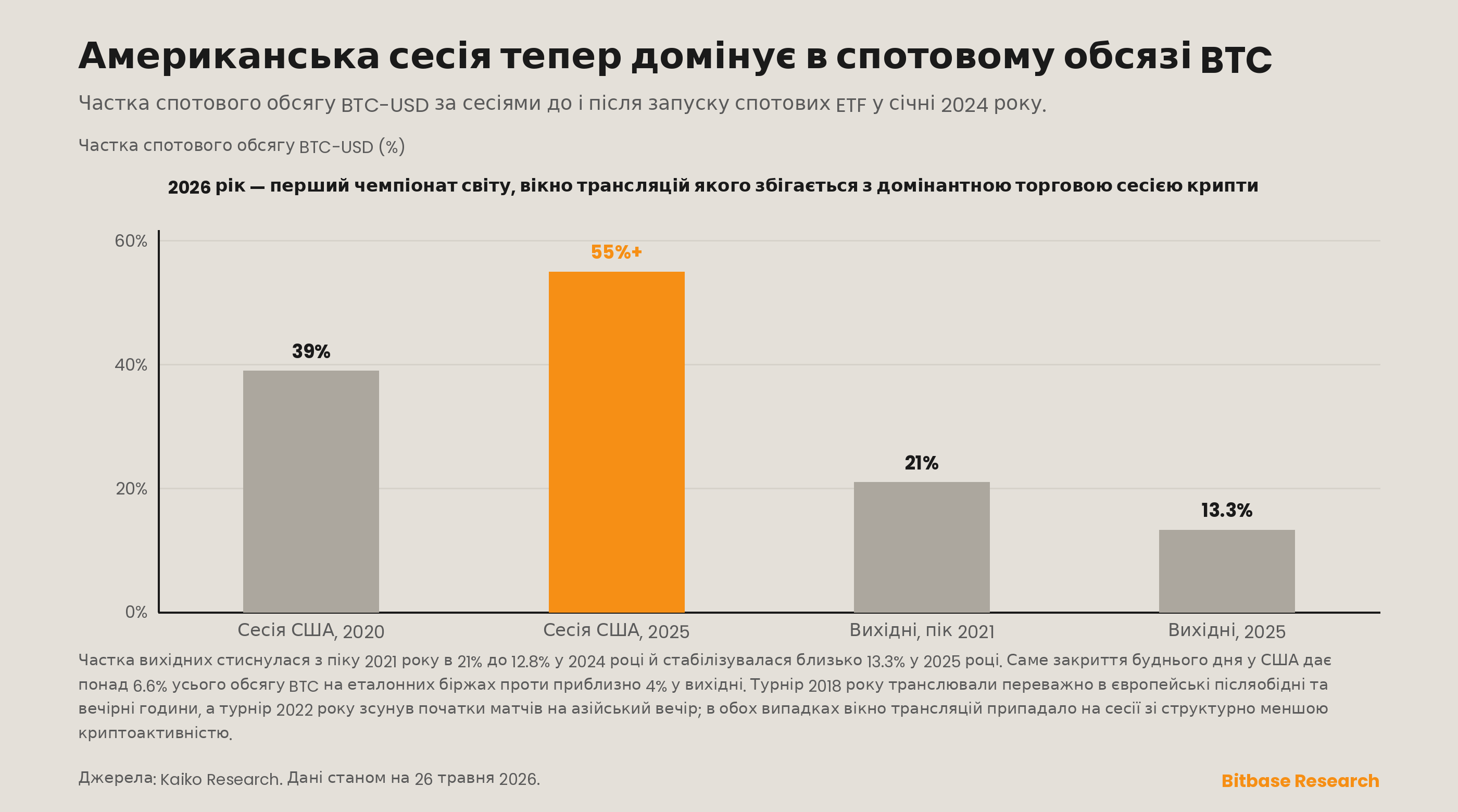 спотовий обсяг BTC–USD