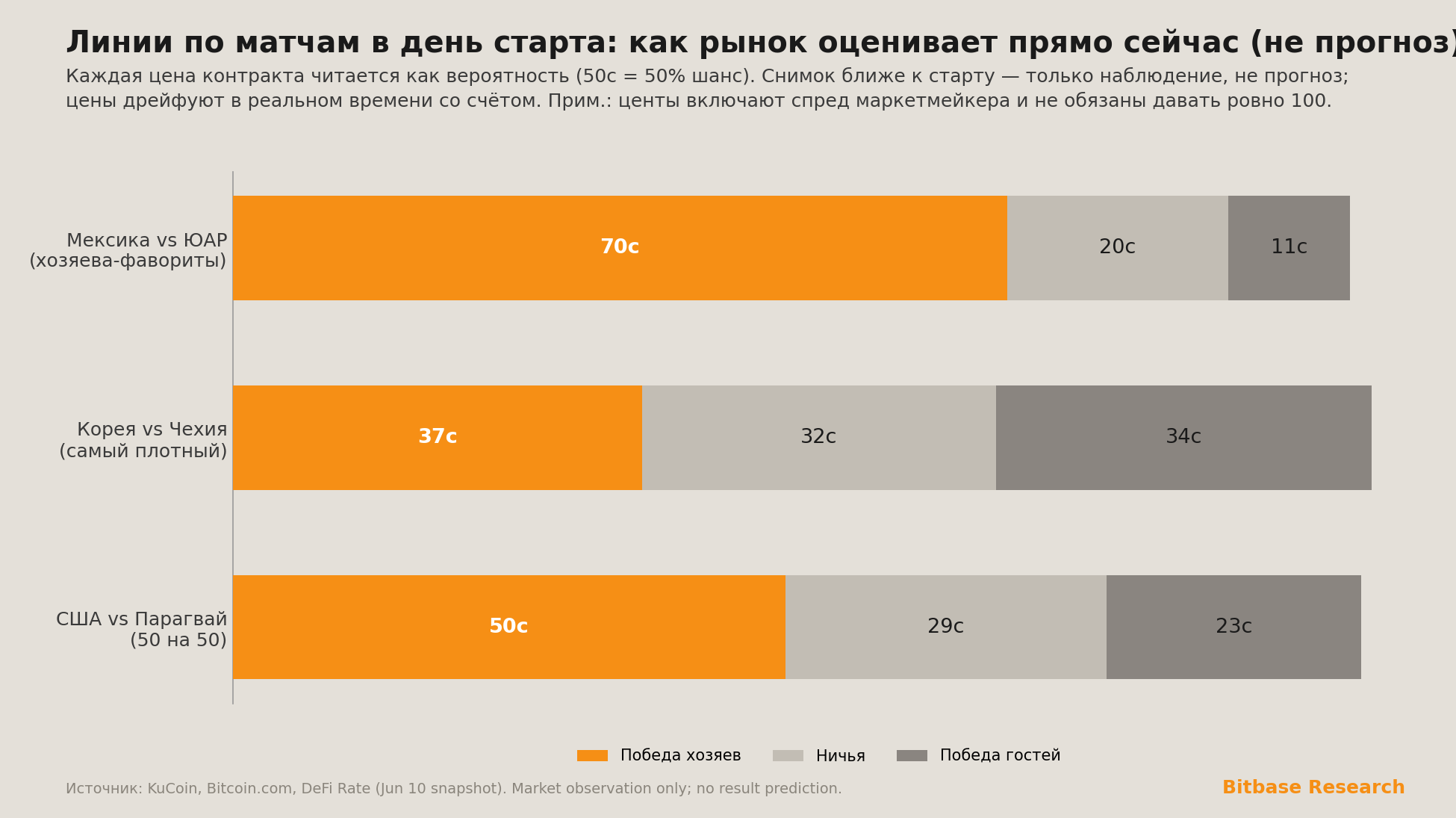 цены по матчам в день старта как вероятности