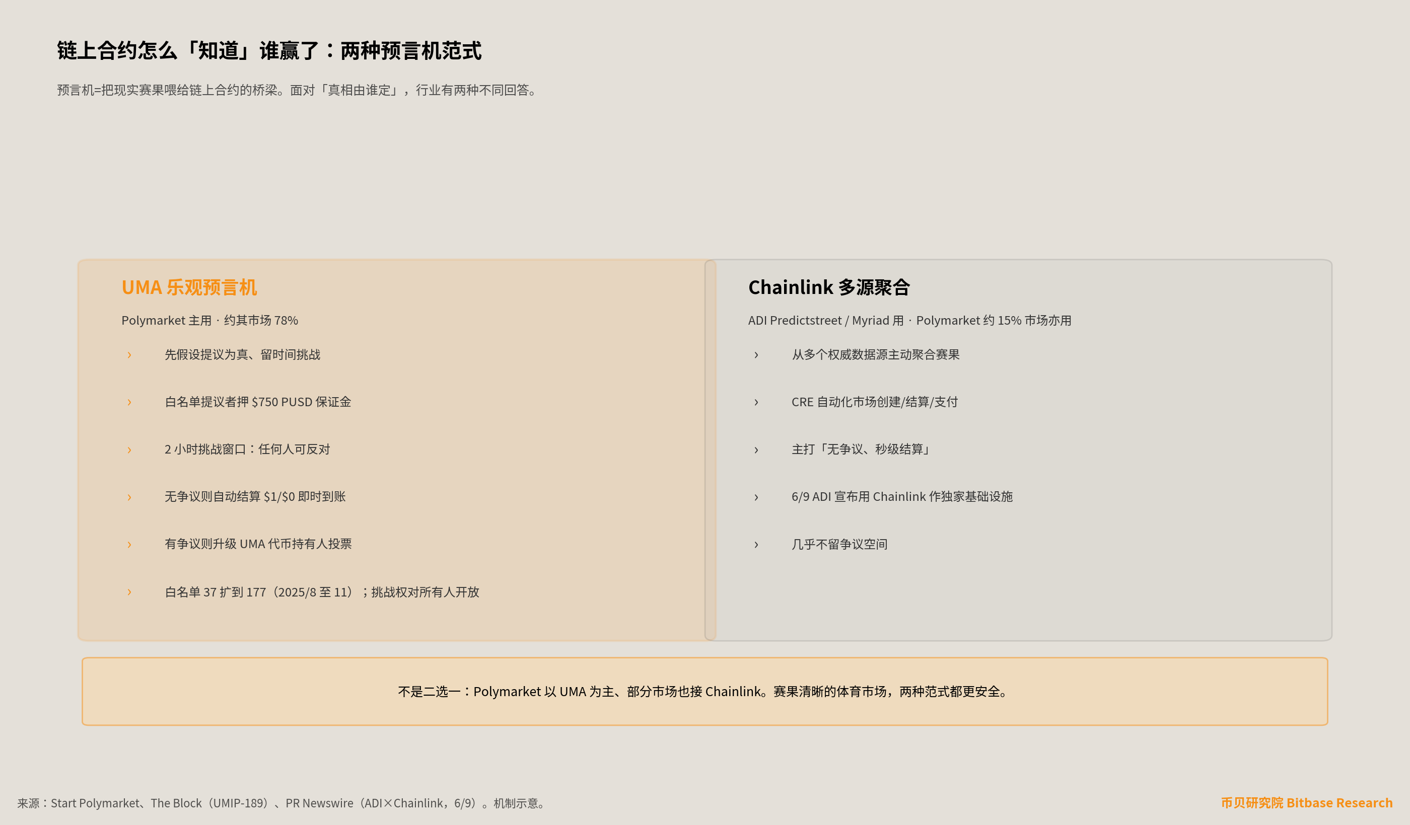 链上合约如何获知结果的两种预言机范式