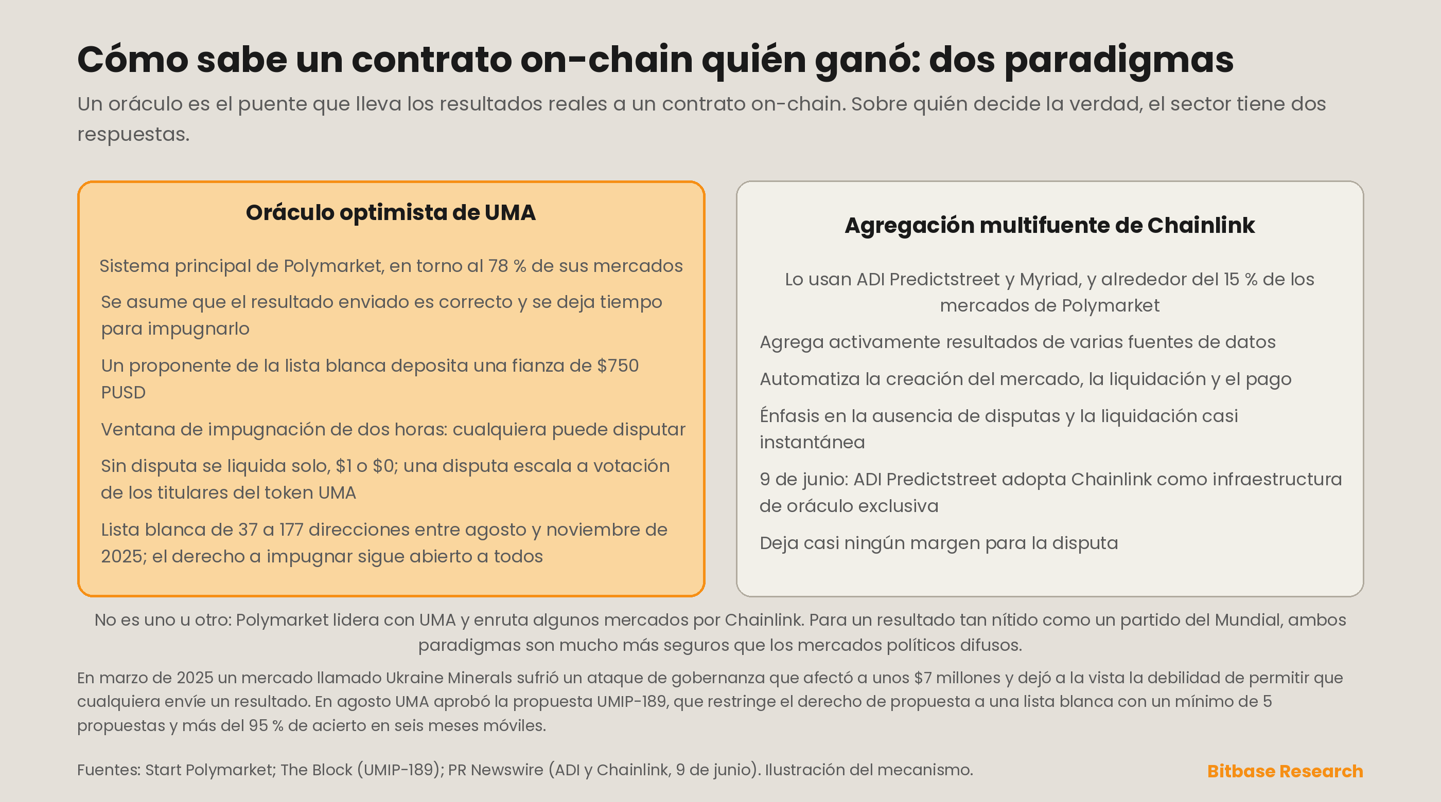 dos paradigmas de oráculo para que los contratos on-chain conozcan el resultado