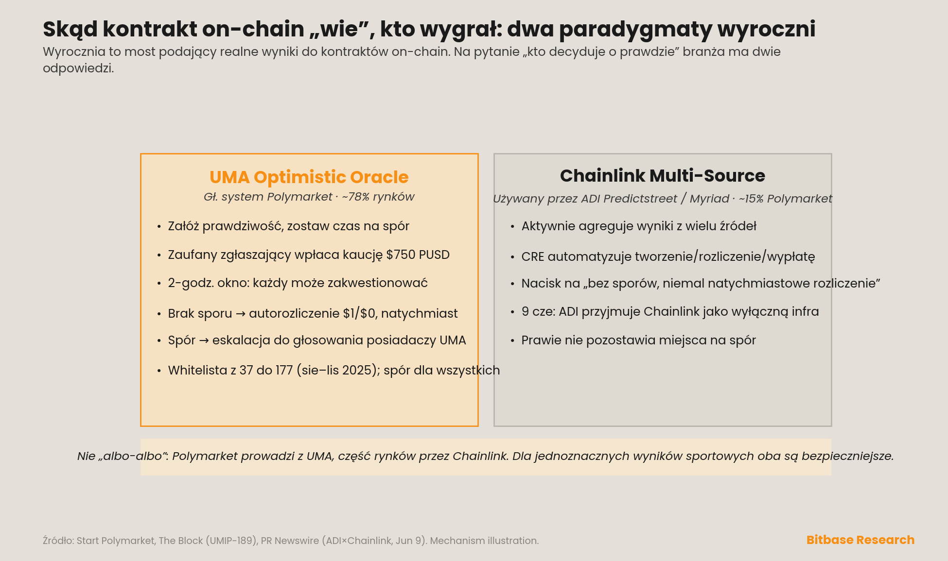 dwa paradygmaty wyroczni dla poznania wyniku przez kontrakty on-chain
