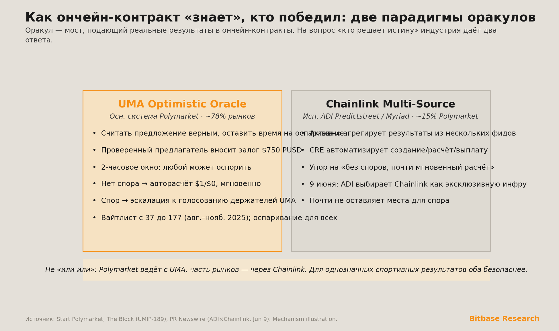 две парадигмы оракулов для получения результата ончейн-контрактами