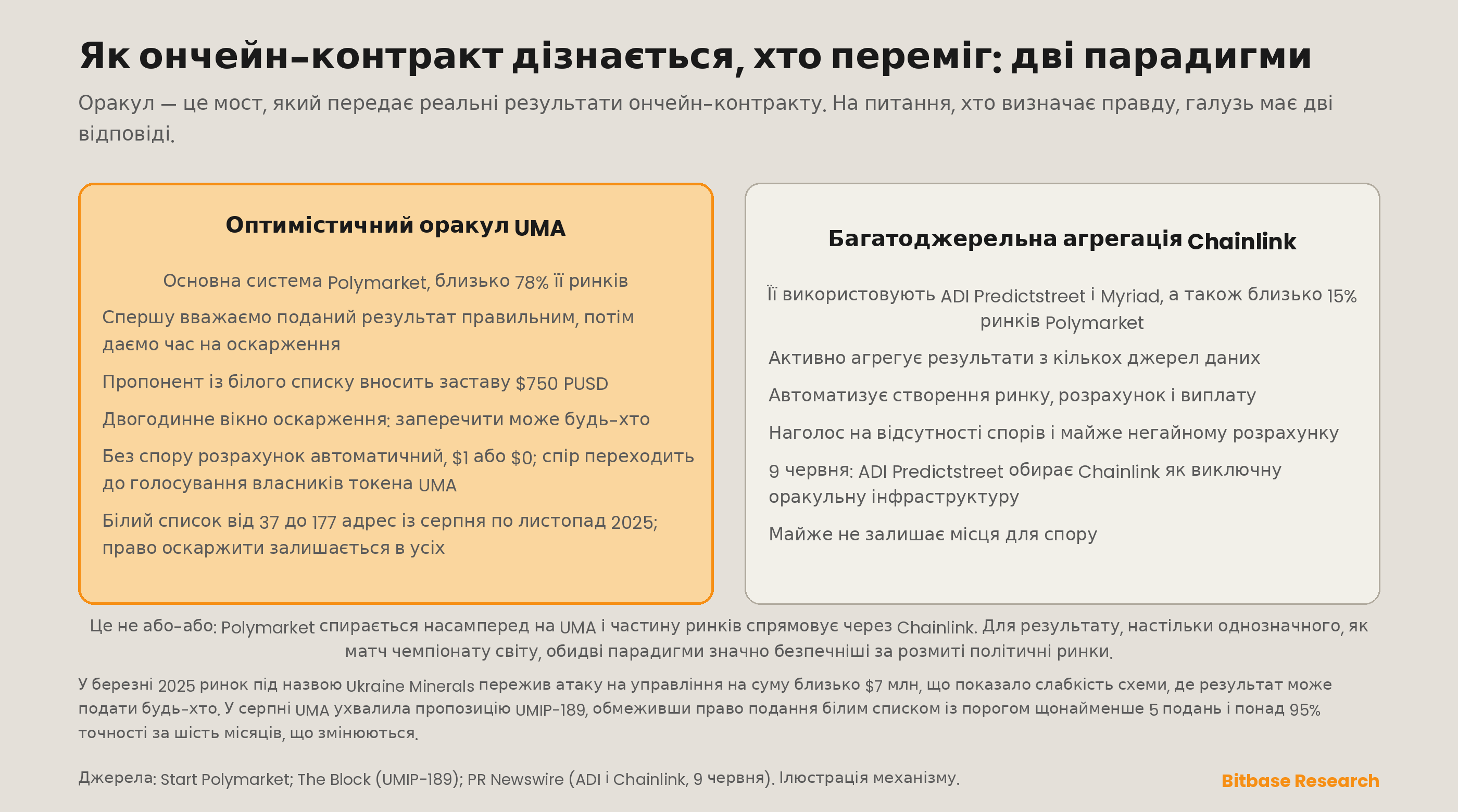 дві оракульні парадигми того, як ончейн-контракти дізнаються результат