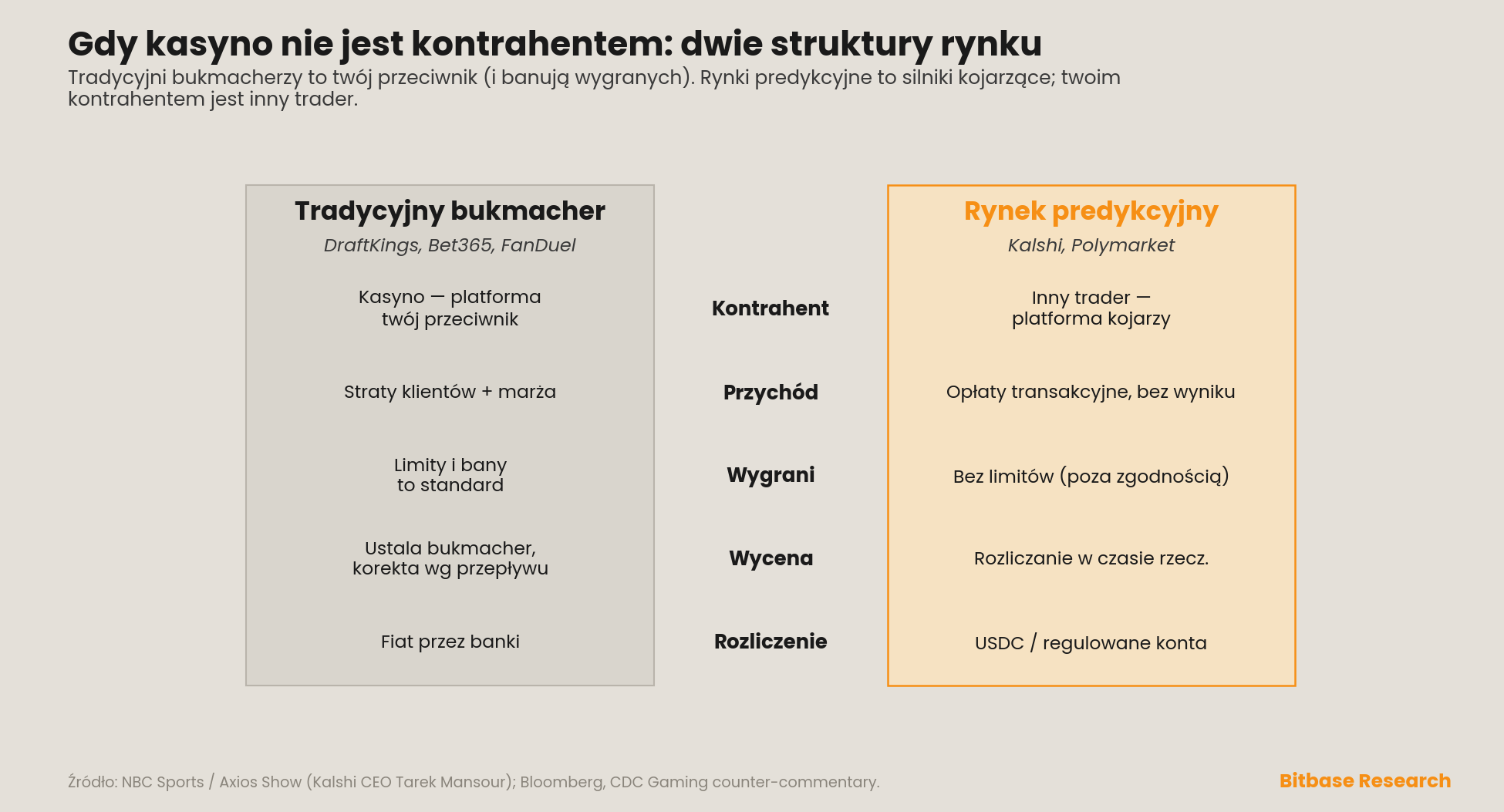 porównanie dwóch struktur rynku w pięciu wymiarach