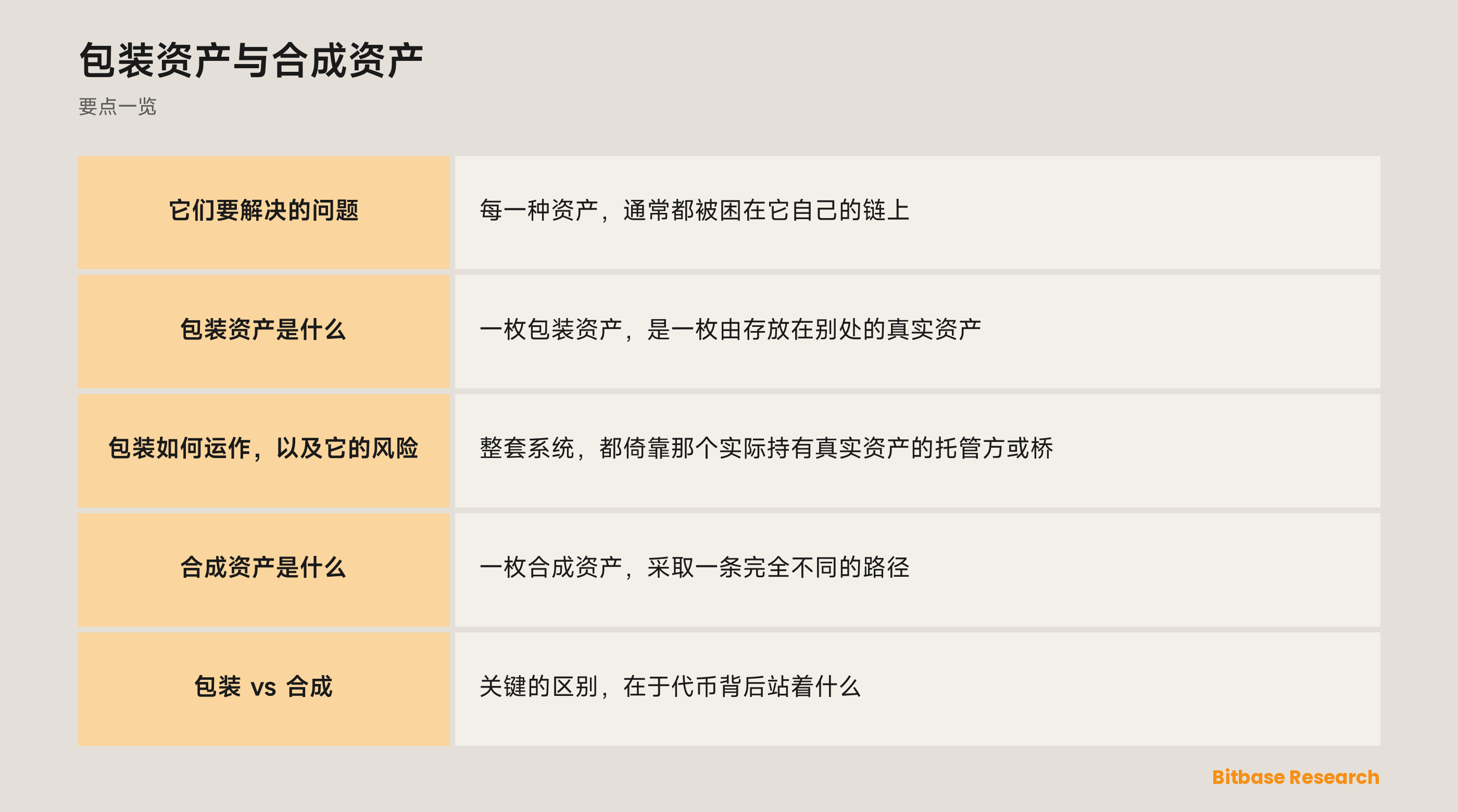 包装资产与合成资产: 要点一览图