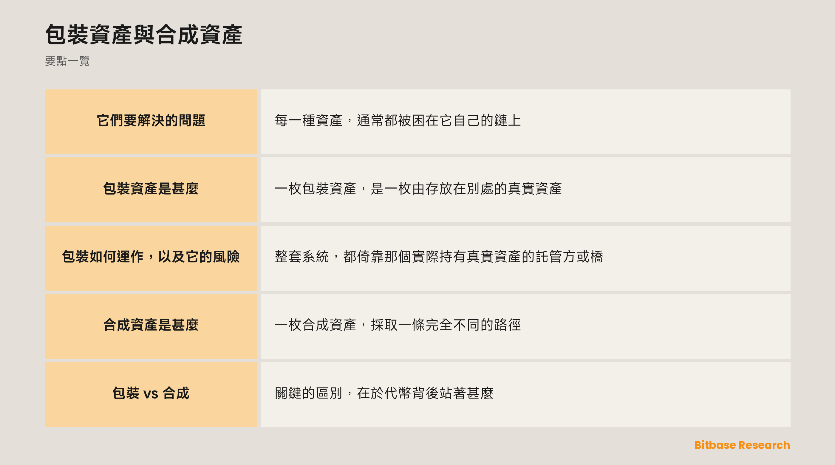 包裝資產與合成資產: 要點一覽圖