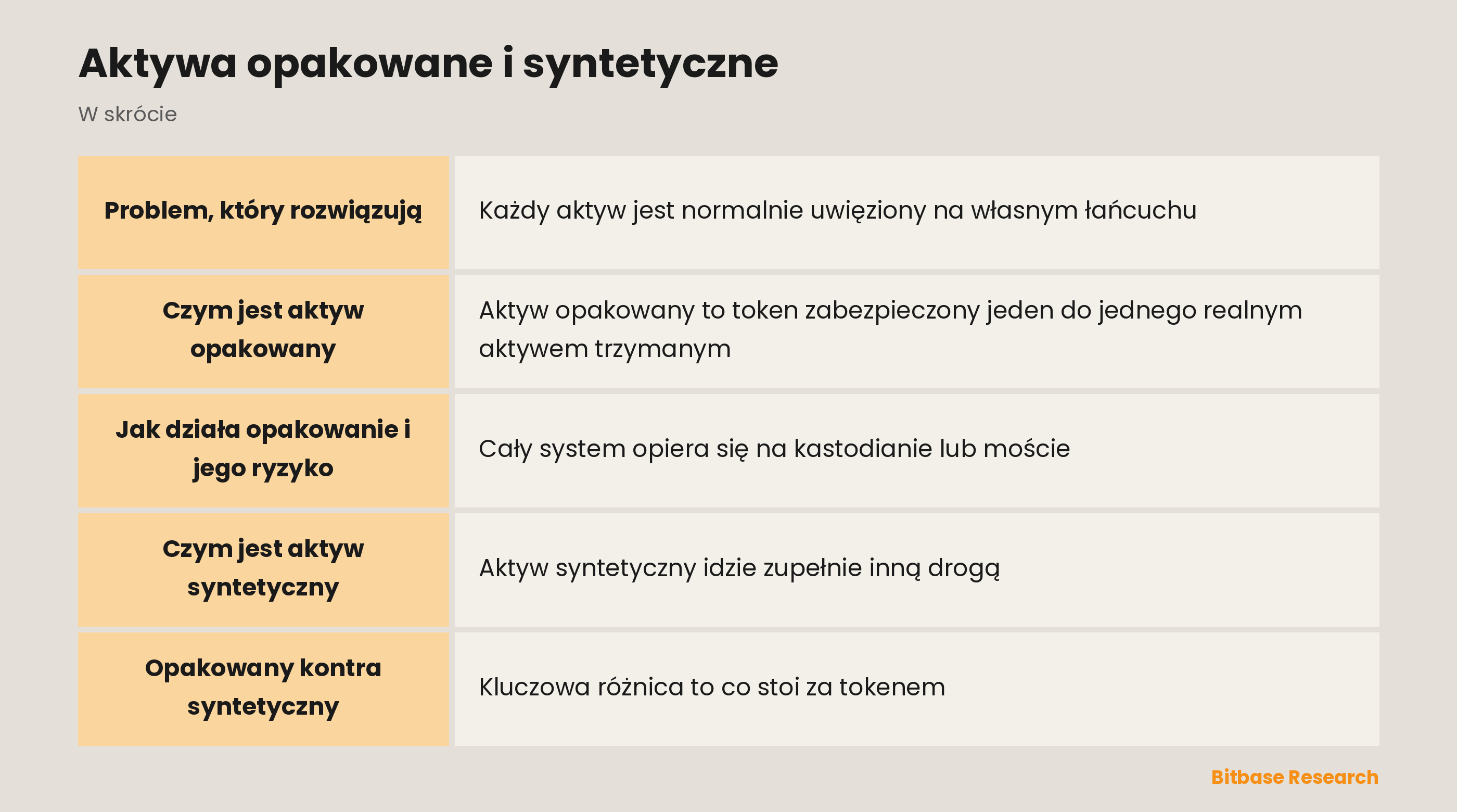 Aktywa opakowane i syntetyczne: najważniejsze informacje w skrócie