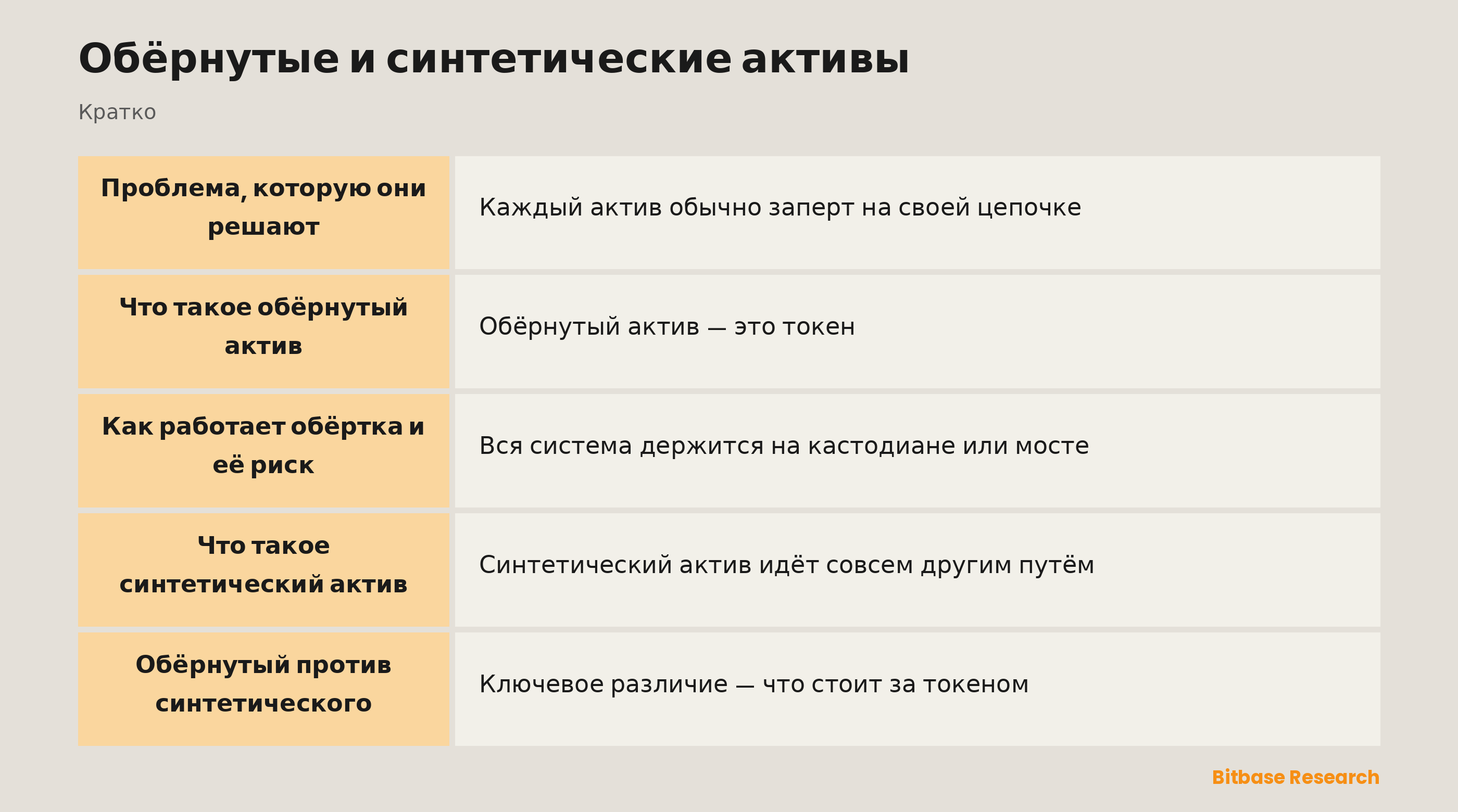 Обёрнутые и синтетические активы: ключевые моменты кратко