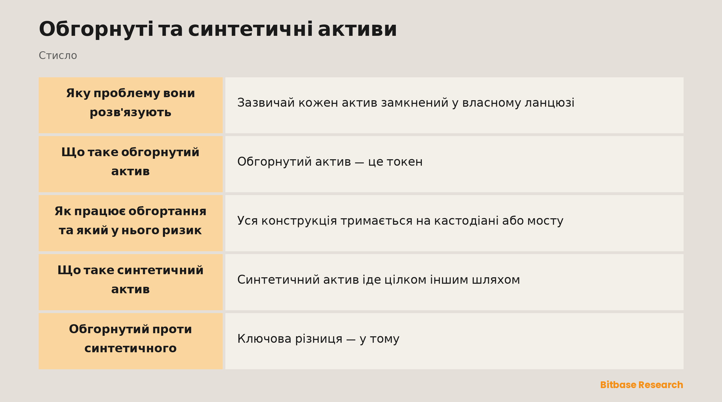 Обгорнуті та синтетичні активи: ключові моменти стисло