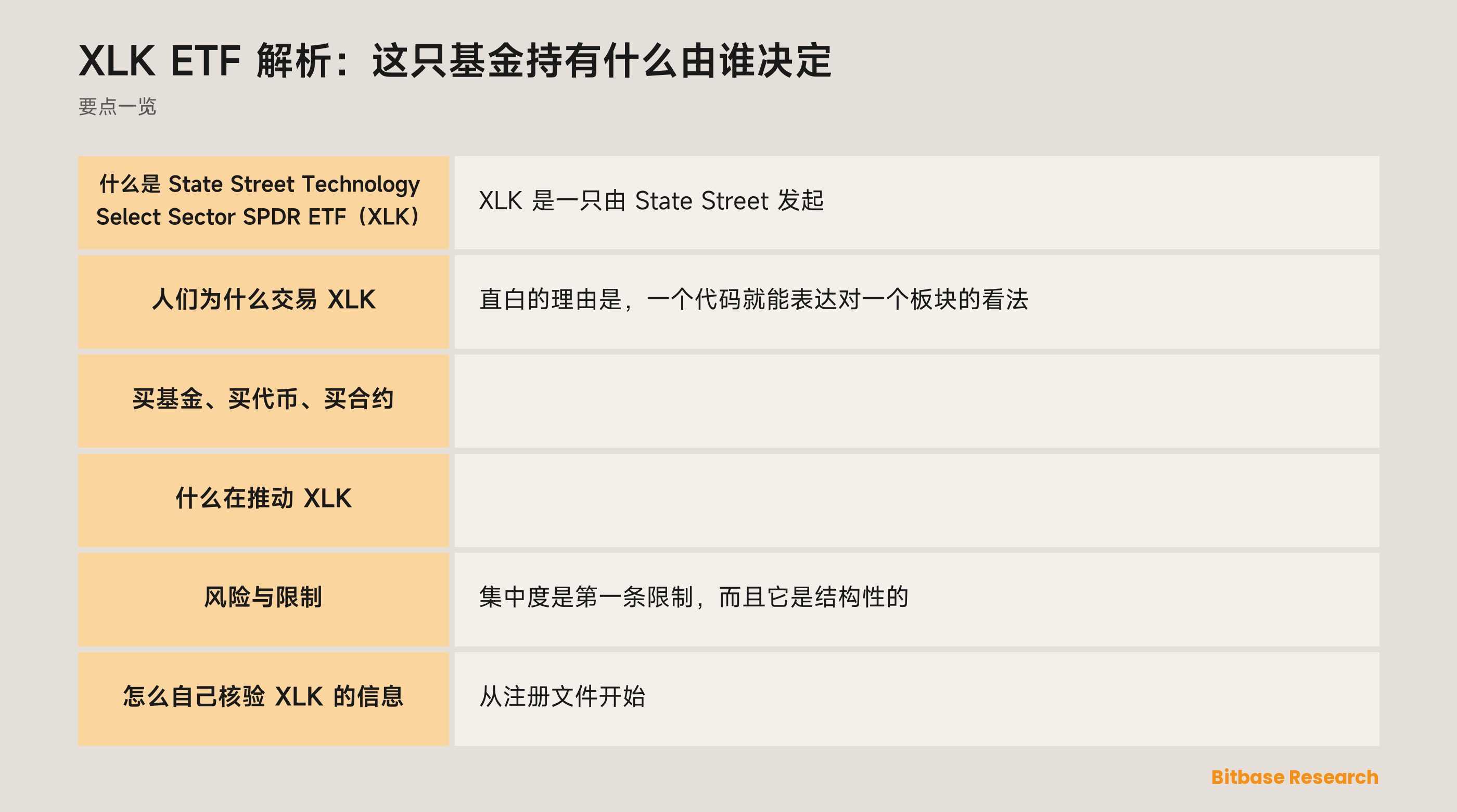 XLK ETF 解析：这只基金持有什么由谁决定: 要点一览图