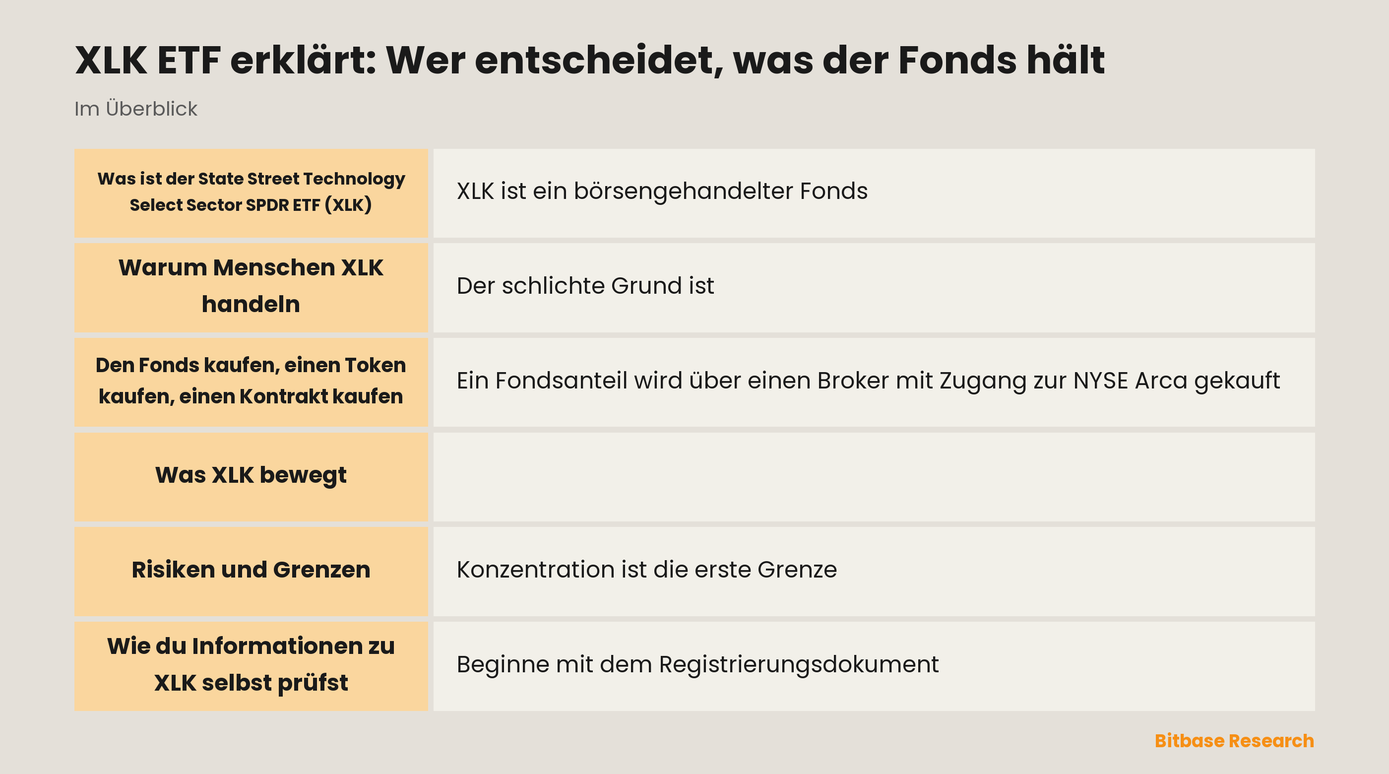 XLK ETF erklärt: Wer entscheidet, was der Fonds hält: die wichtigsten Punkte auf einen Blick