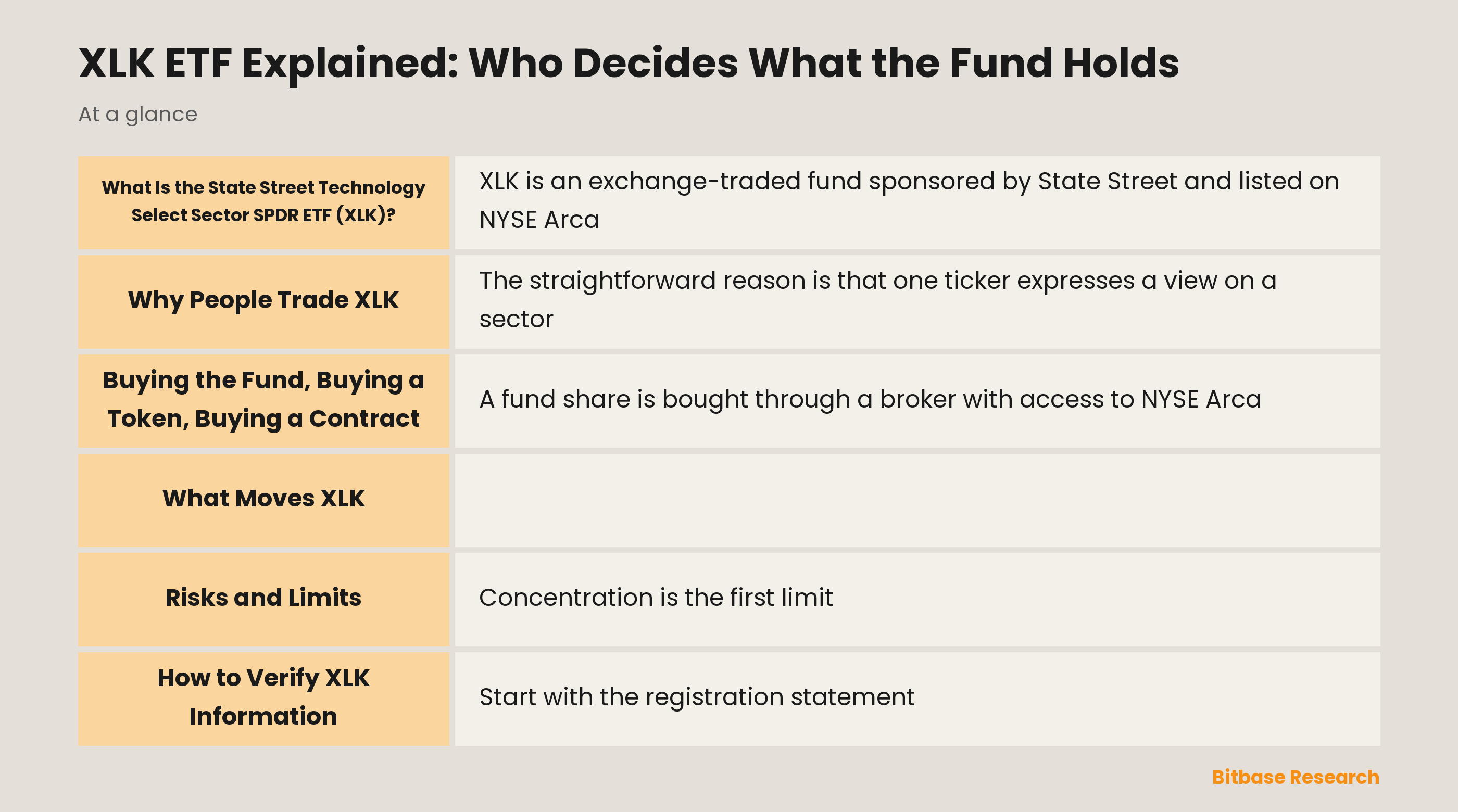 XLK ETF Explained: Who Decides What the Fund Holds: key points at a glance