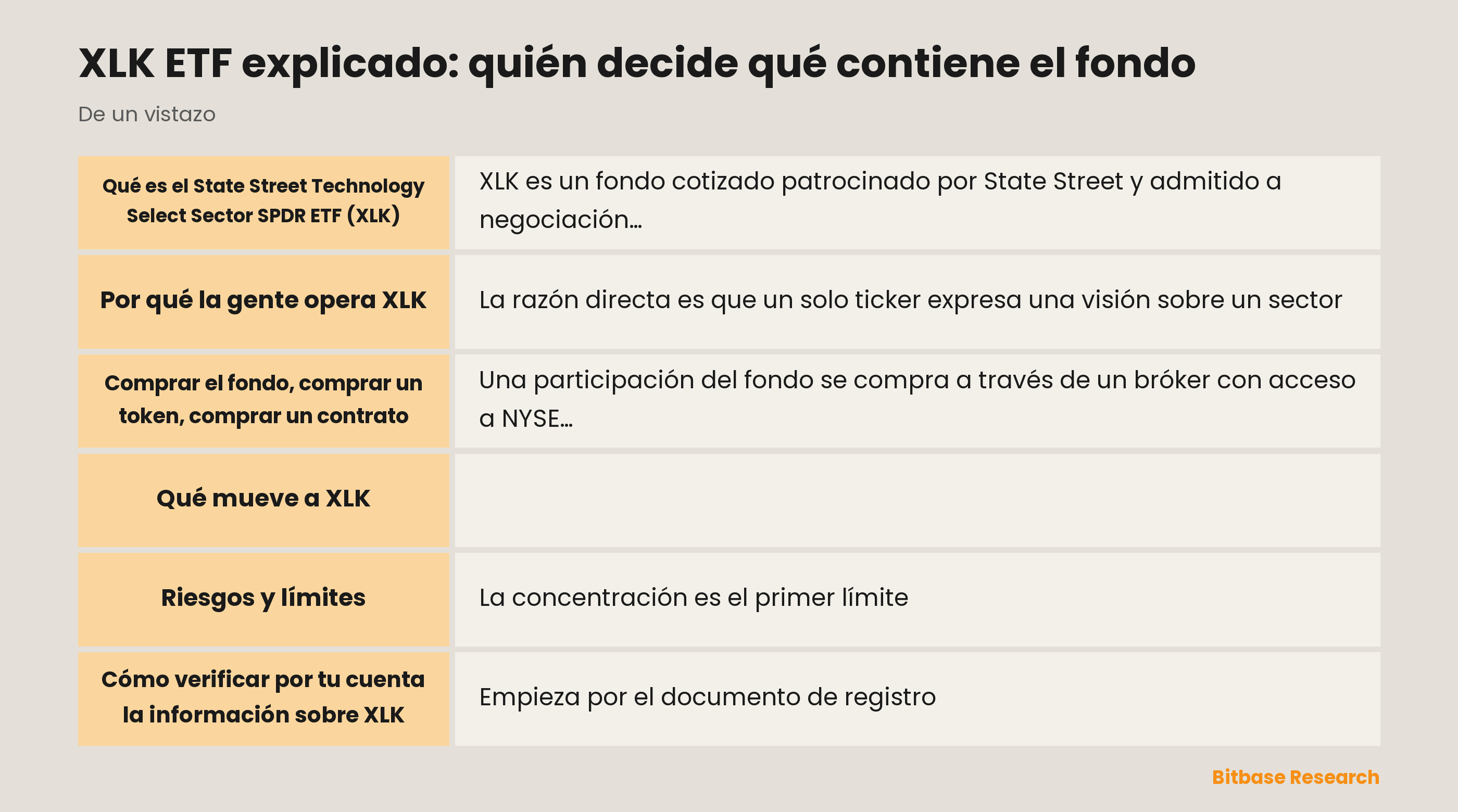 XLK ETF explicado: quién decide qué contiene el fondo: puntos clave de un vistazo